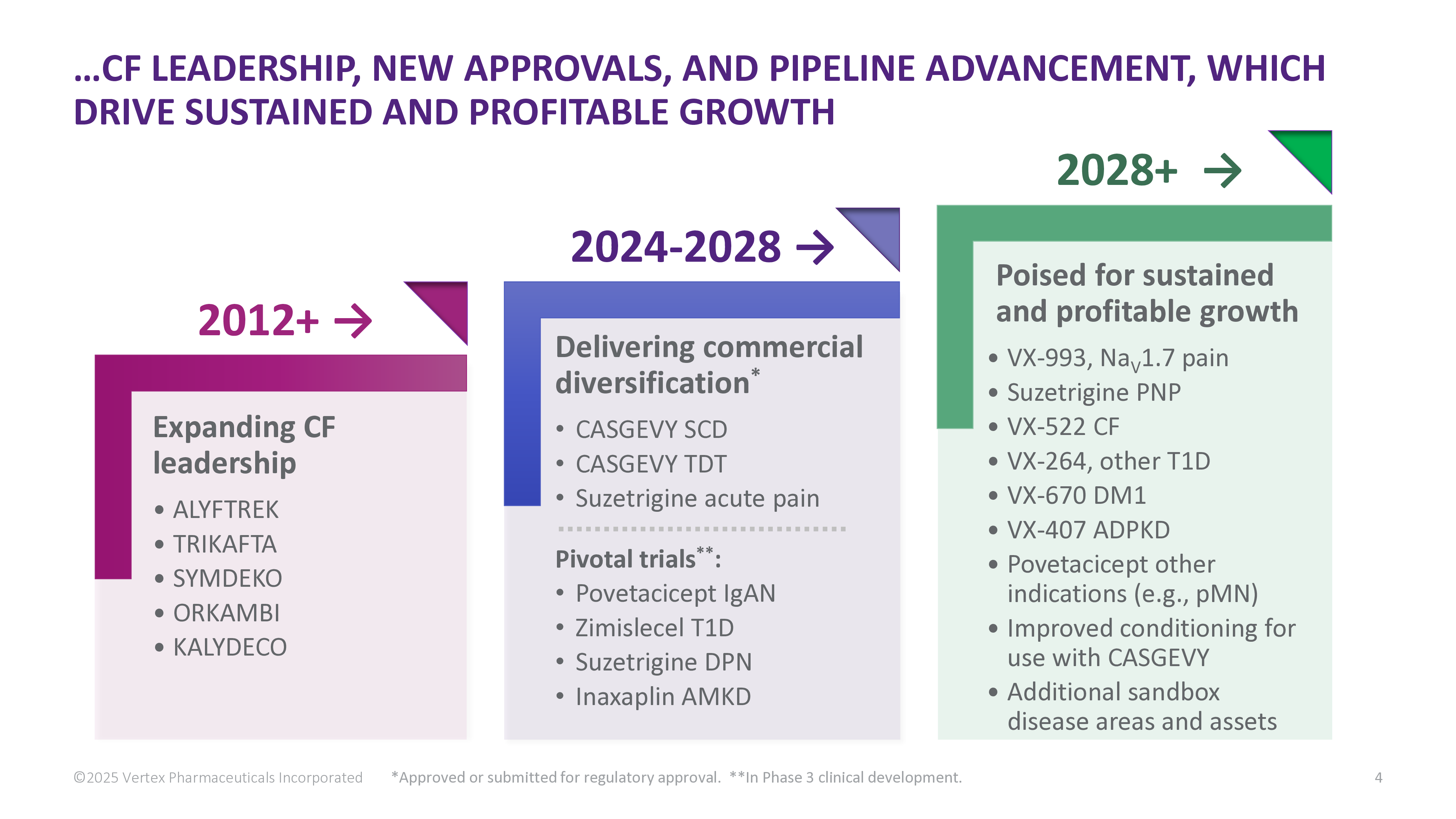 VertexPharmaceuticals2025JPMPresentationPDF