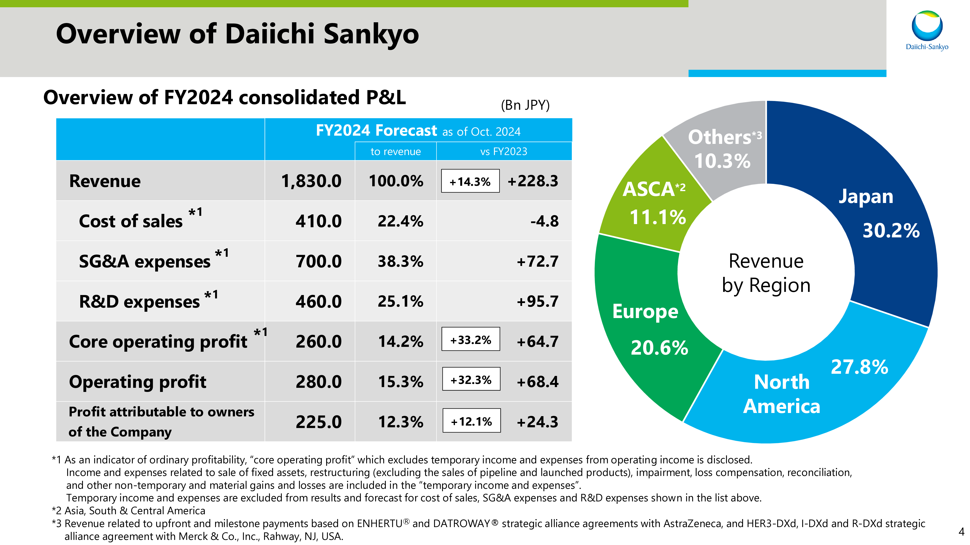 第一三共202501_JPMConference_slide_Final