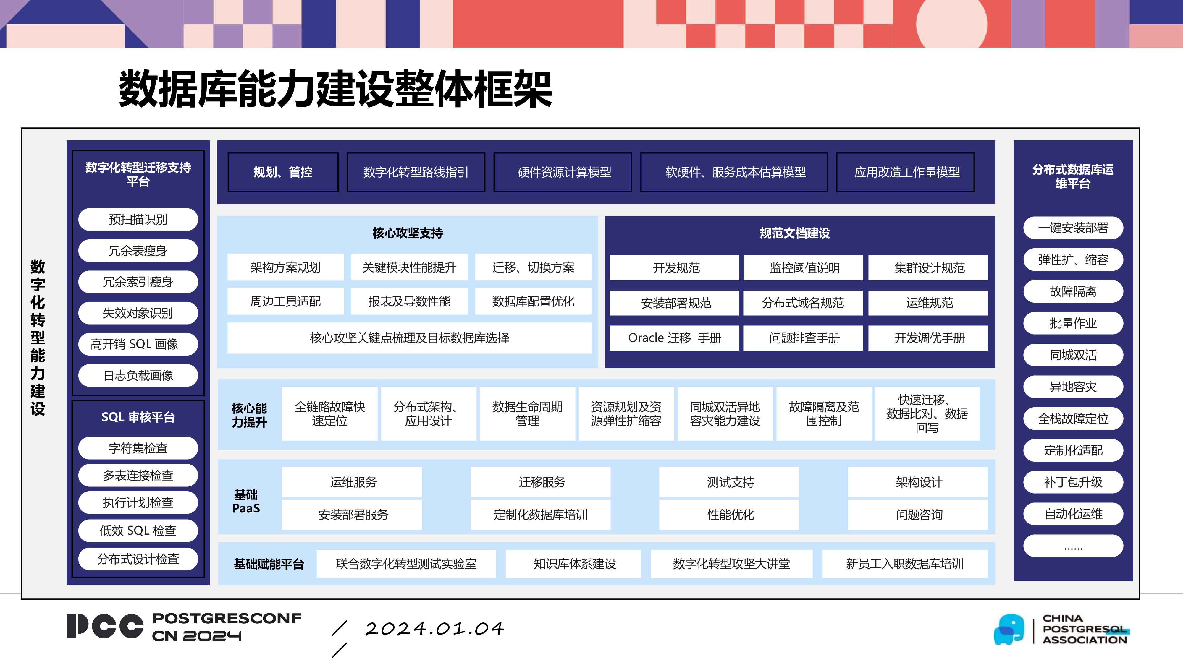 林春-金融数据库转型方法与实践0103