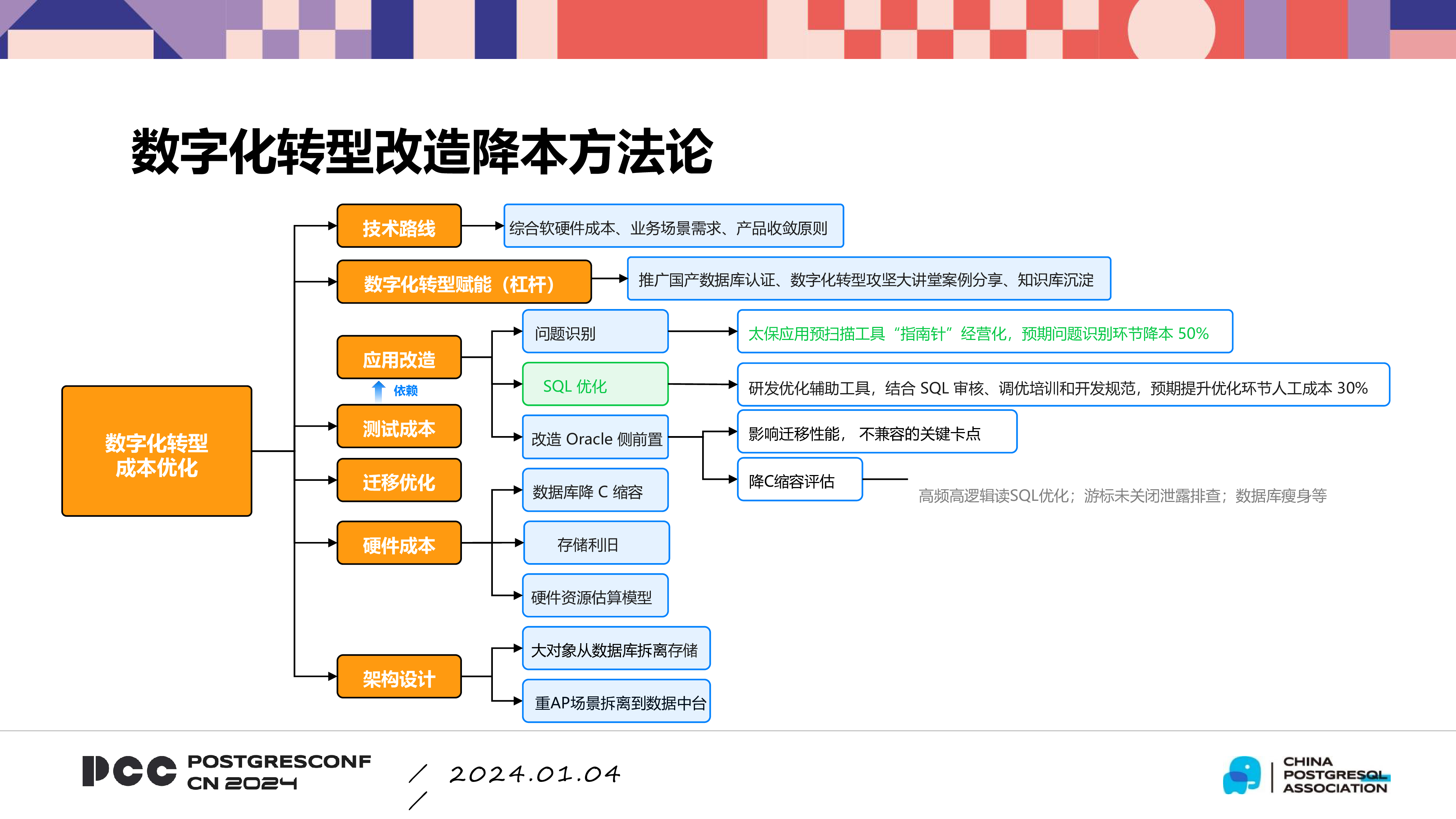 林春-金融数据库转型方法与实践0103