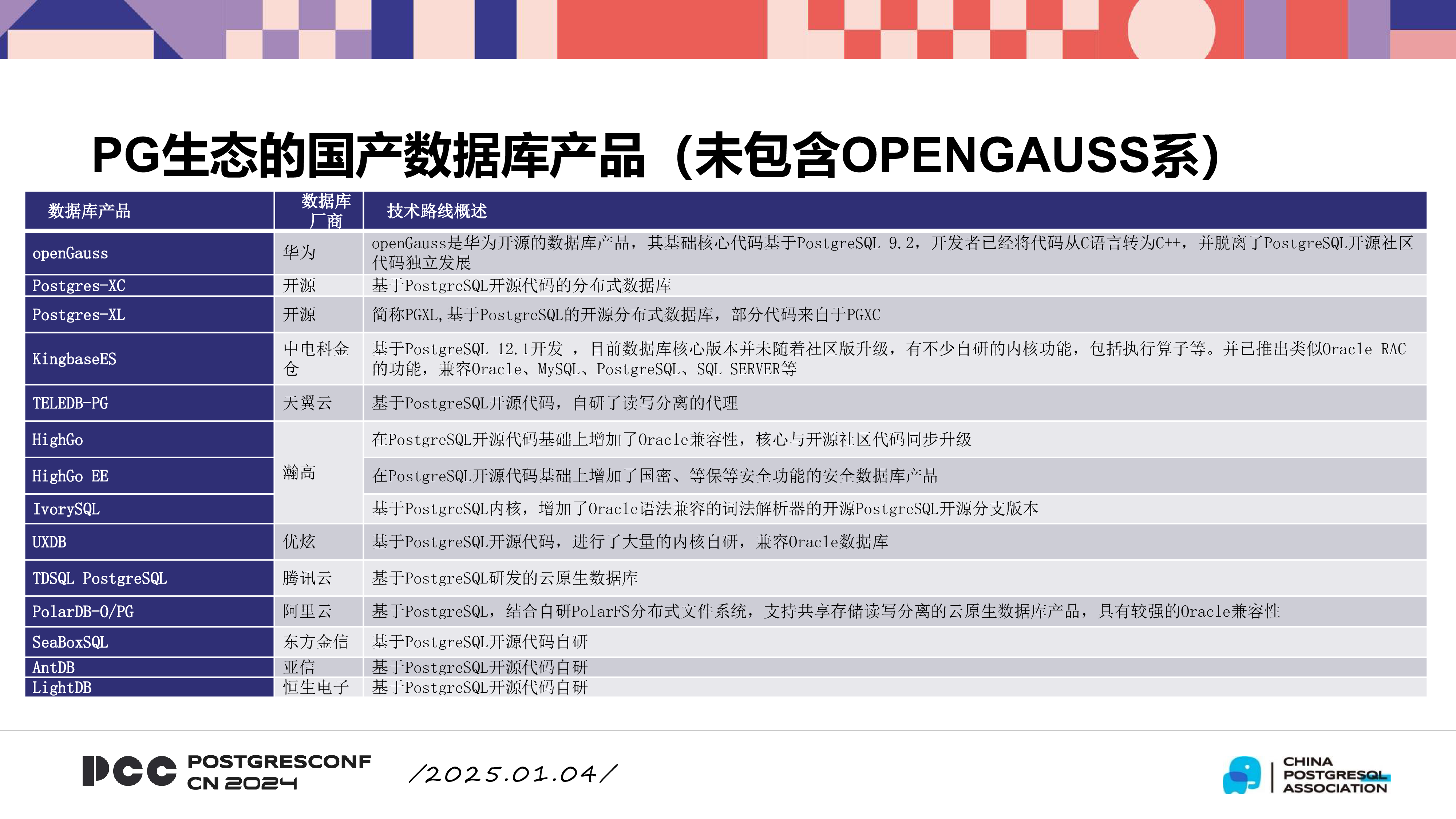 白鳝-基于PostgreSQL的国产数据库如何提升企业级能力
