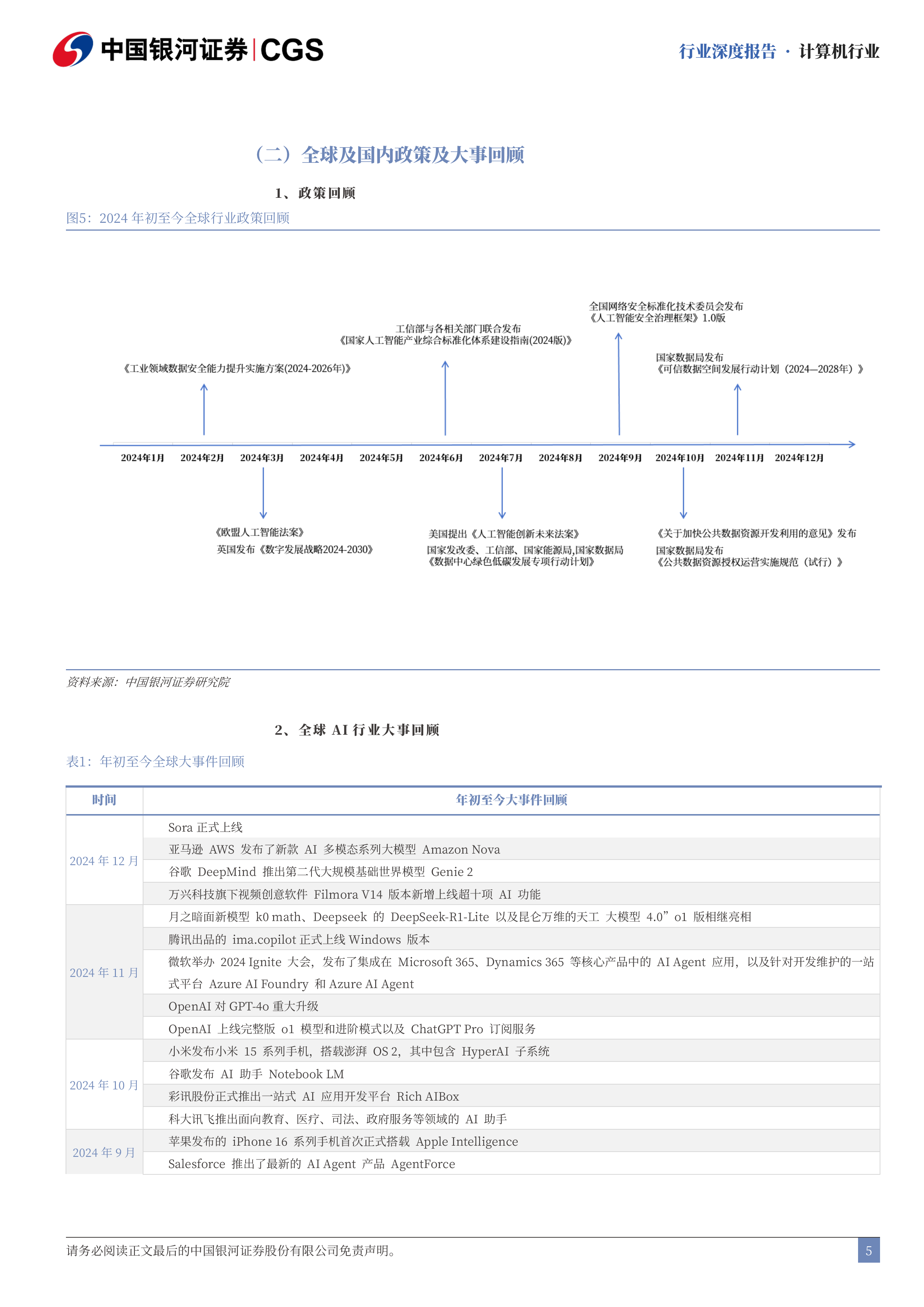 2025年计算机行业年度策略报告AIAgent繁荣时代开启科技内需迎新篇章-24122737页