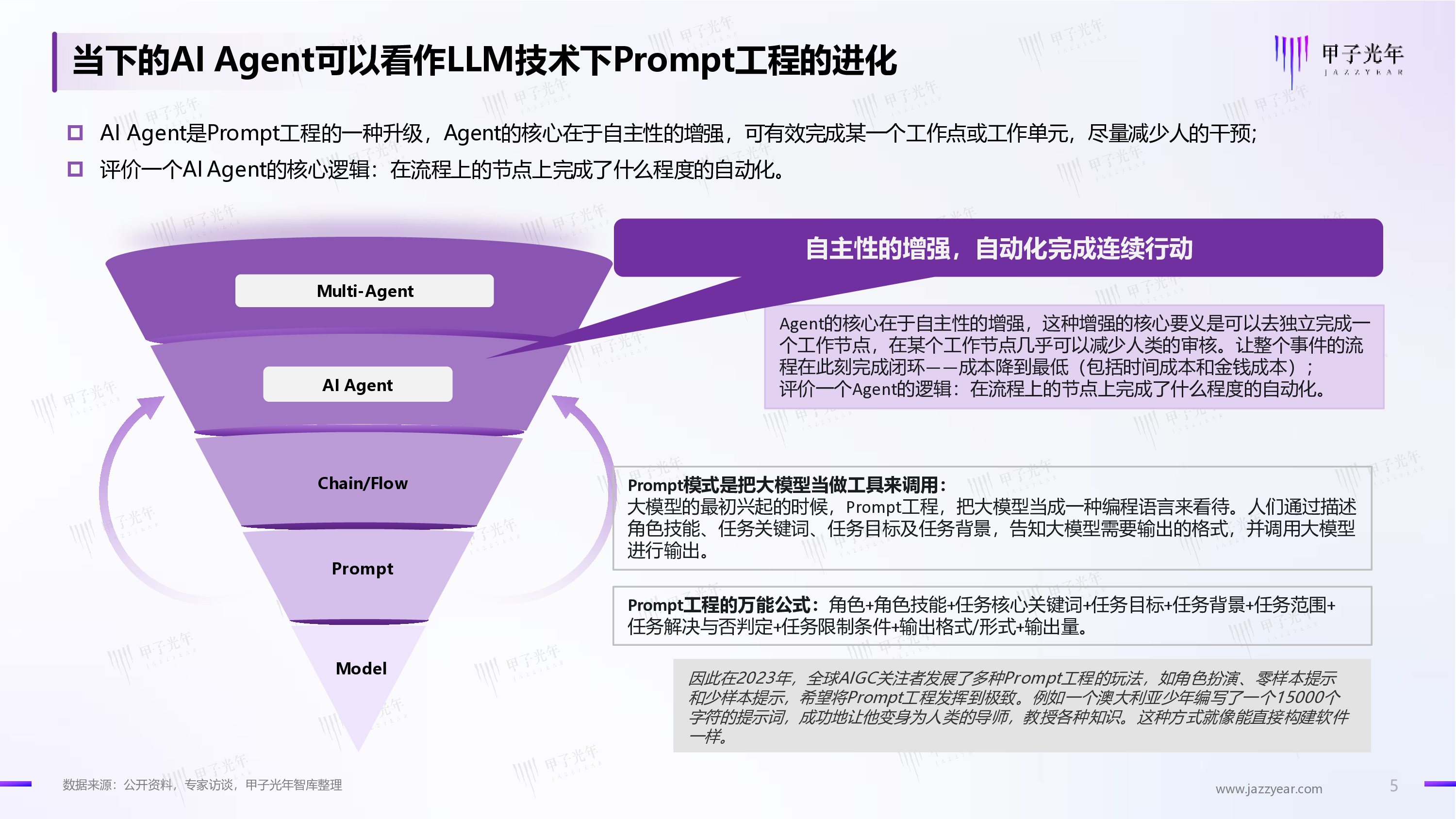 甲子光年2024年AIAgent行业报告60页