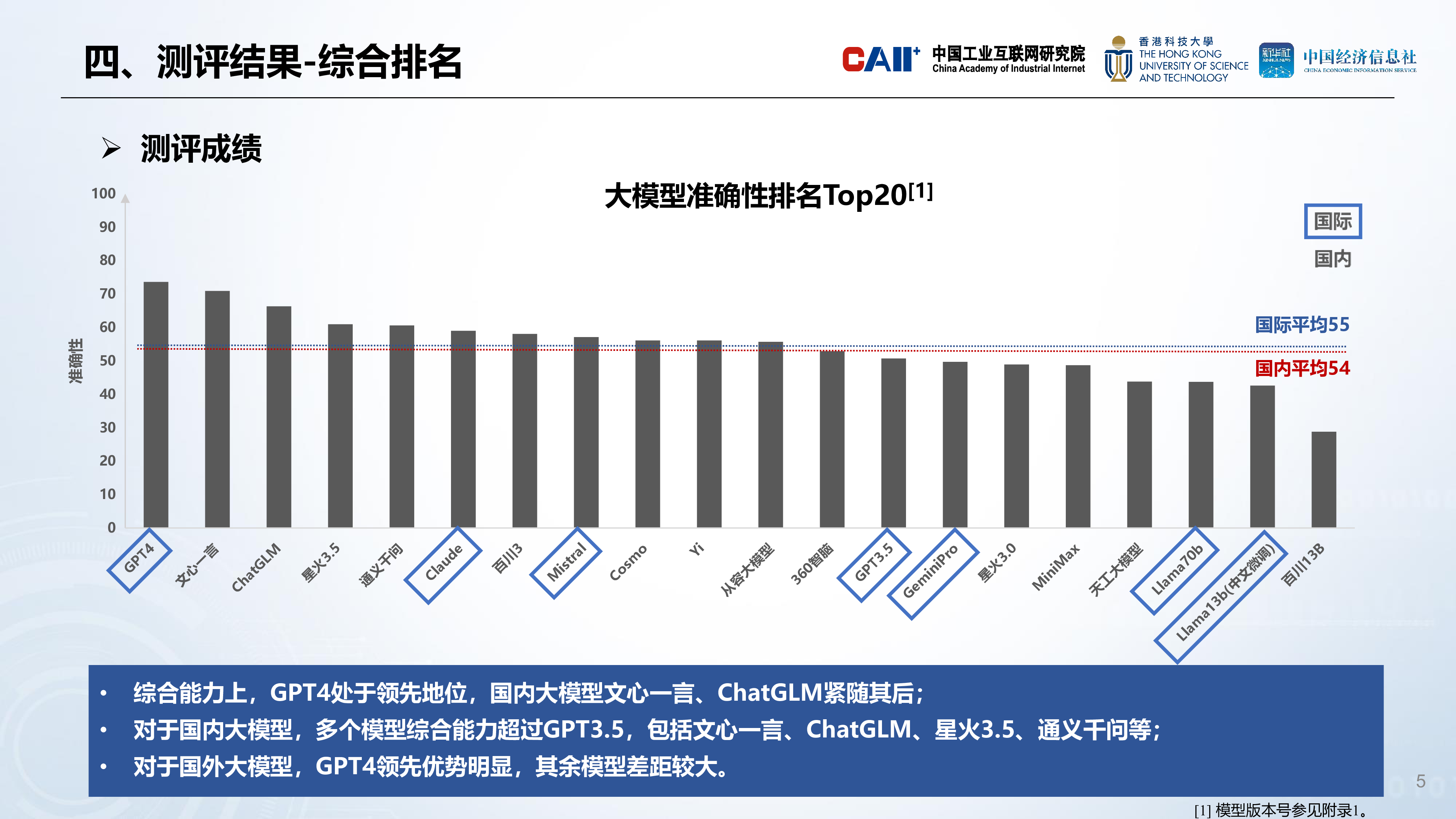中国工业互联网研究院2024人工智能大模型工业应用准确性测评报告21页