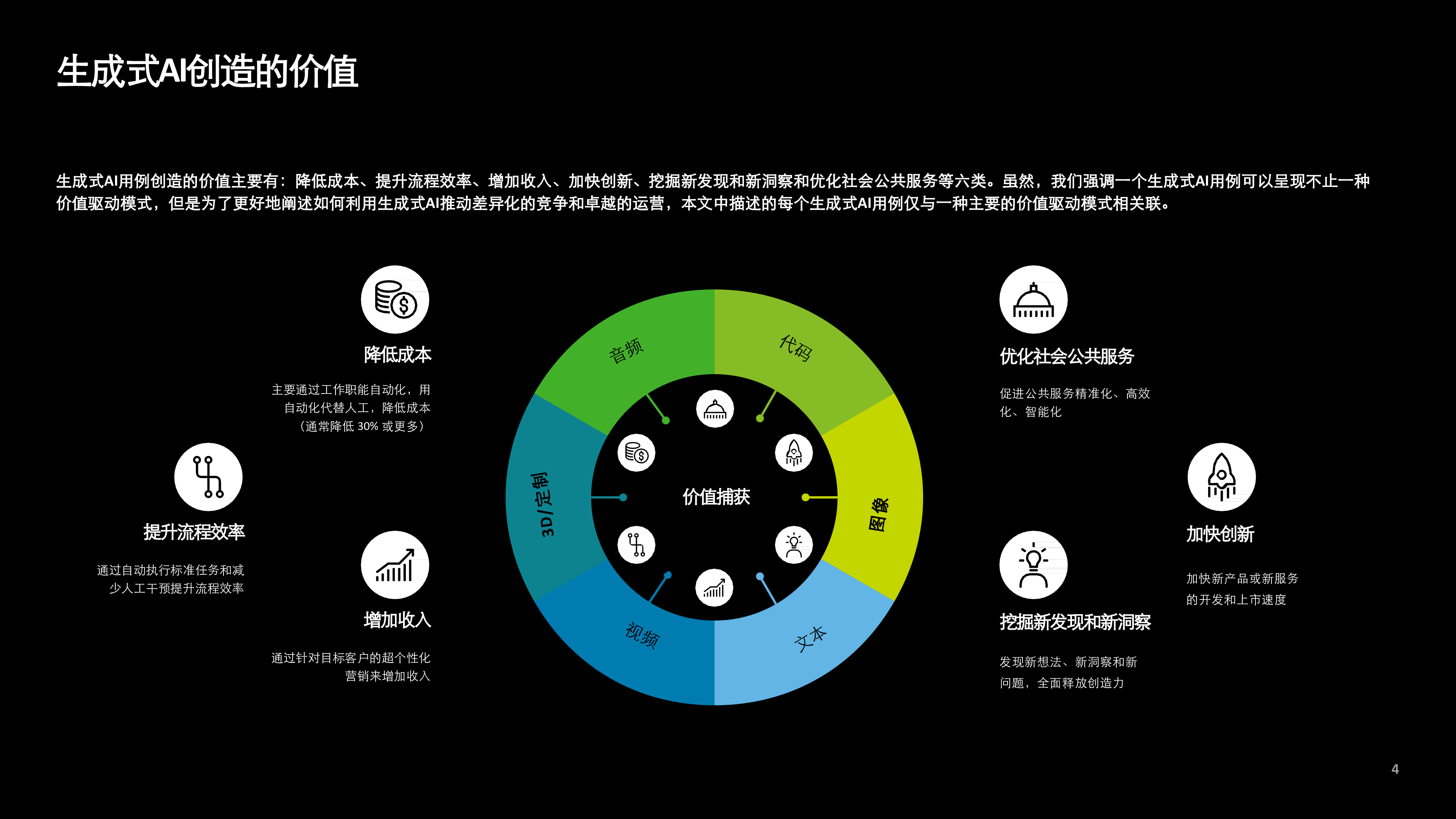 德勤生成式人工智能用例汇编-政府服务与科技传媒和电信行业高影响力应用案例202451页