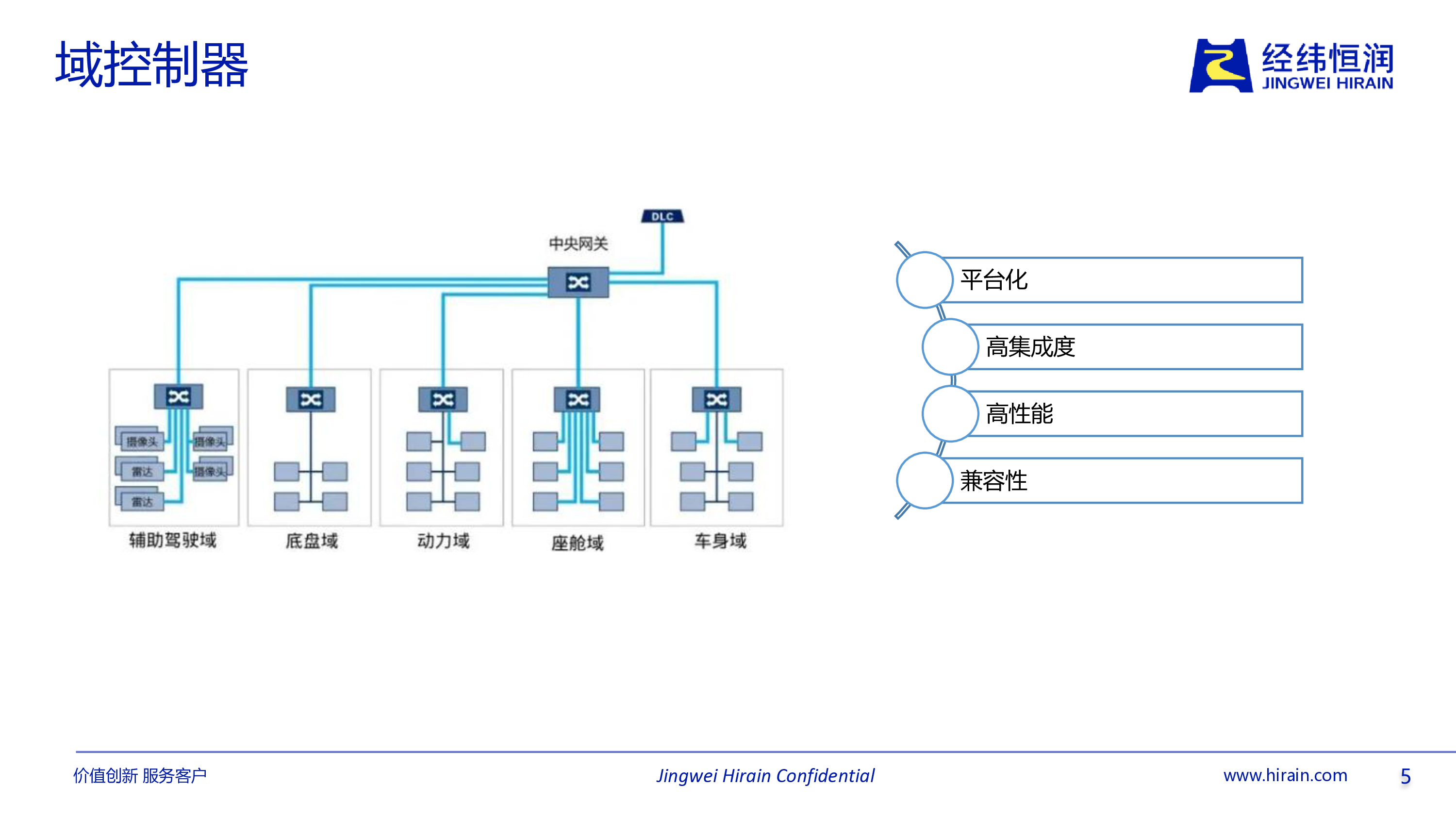 medinianalyze动力域控制器功能安全开发应用实例_鞠思泉
