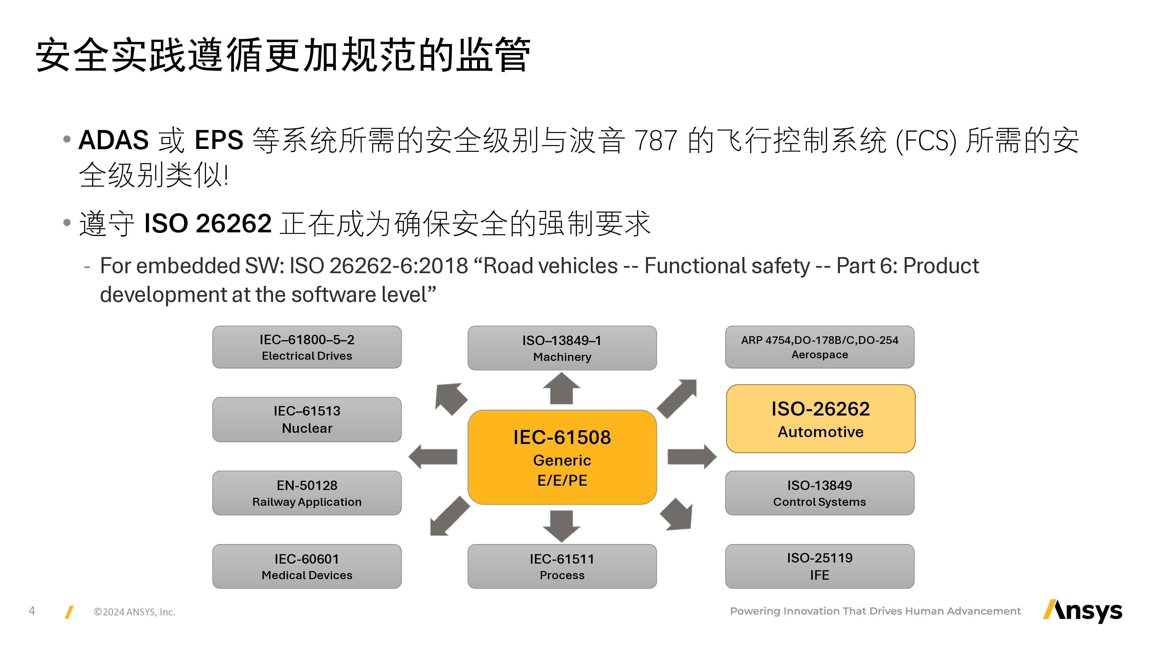SCADE汽车行业解决方案_周霄