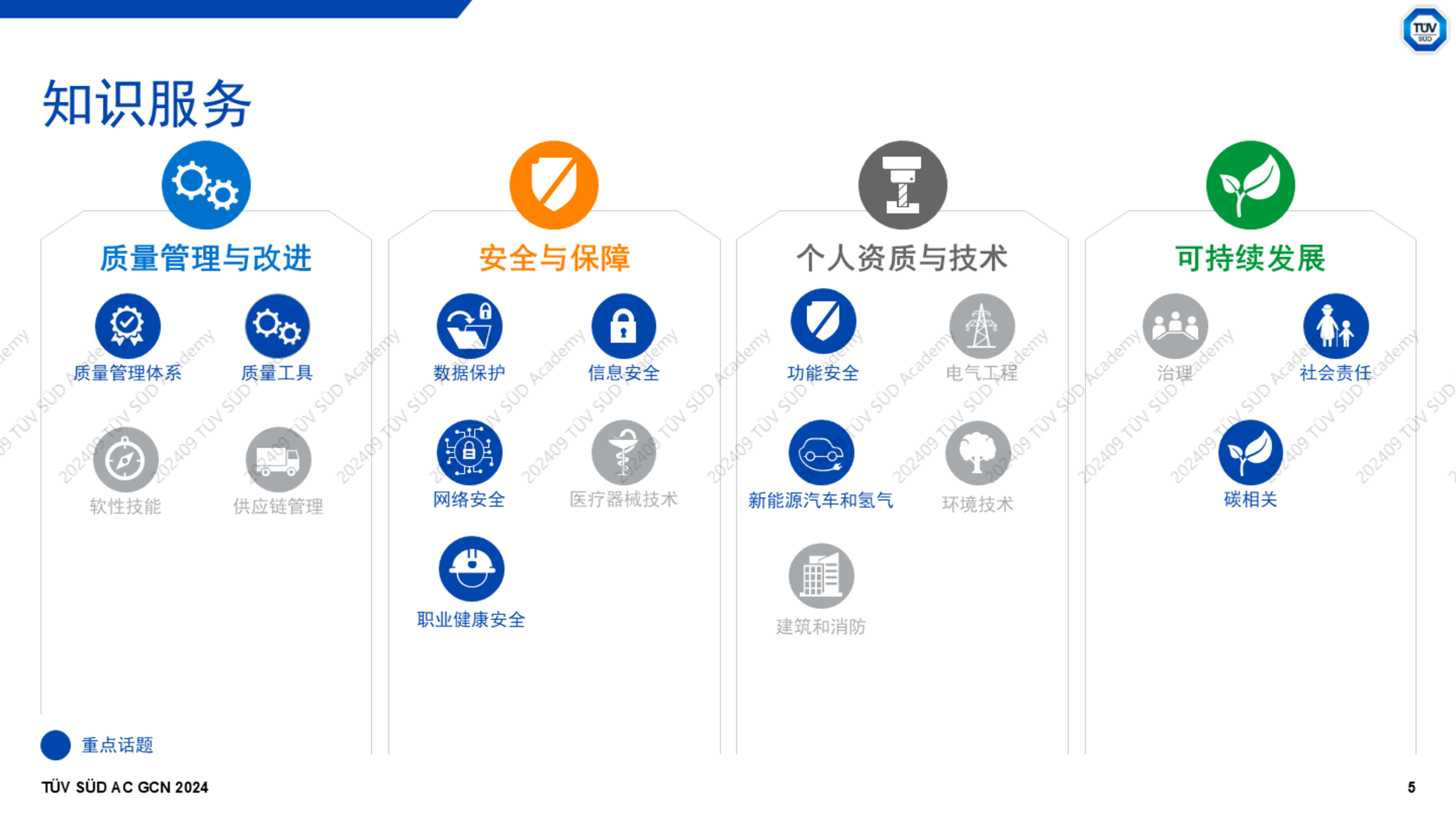 汽车功能安全与仿真软件工具的结合_张婵