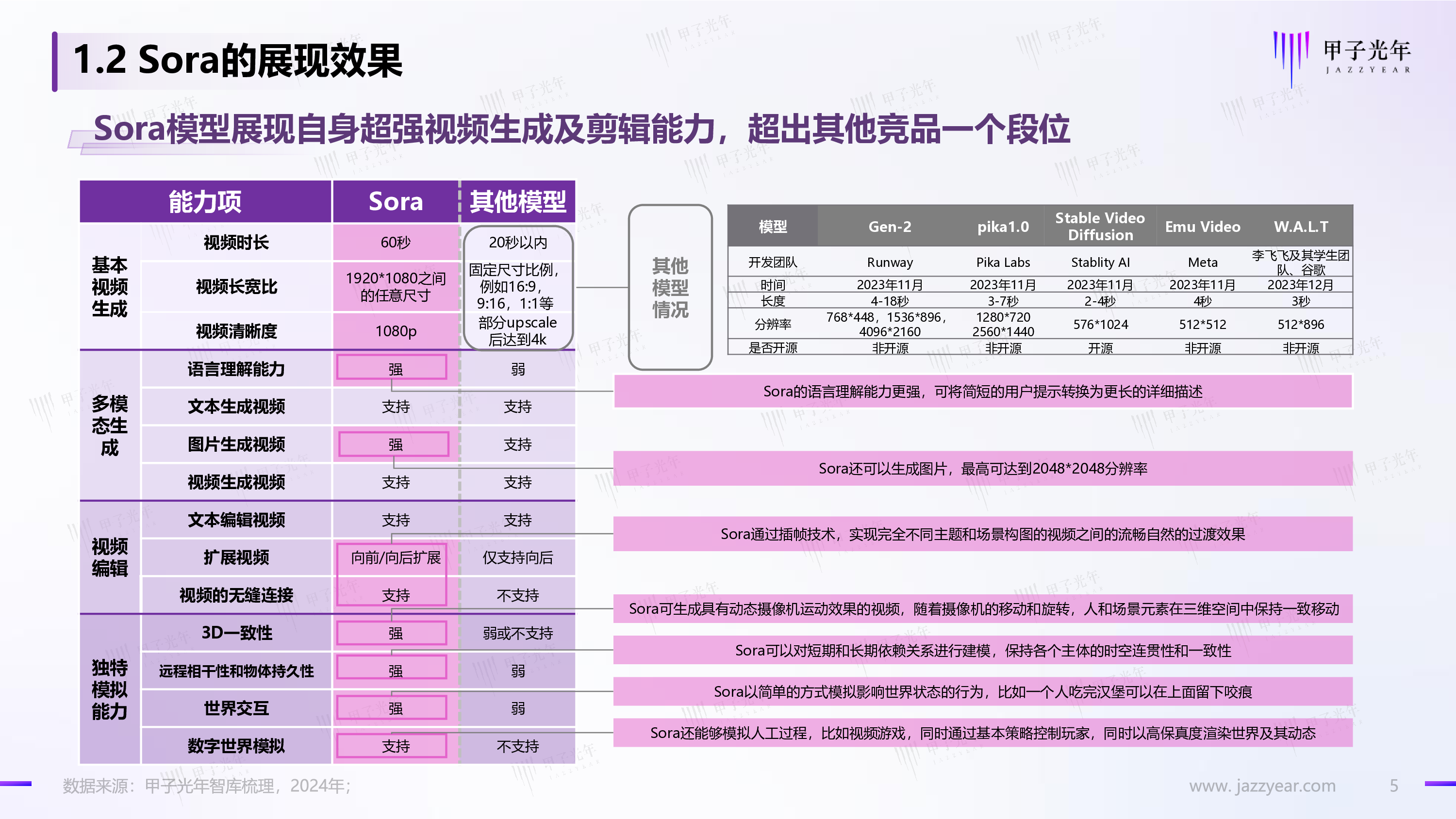 甲子光年2024AIGC视频生成走向AI创生时代视频生成的技术演进范式重塑与商业化路径探索49页