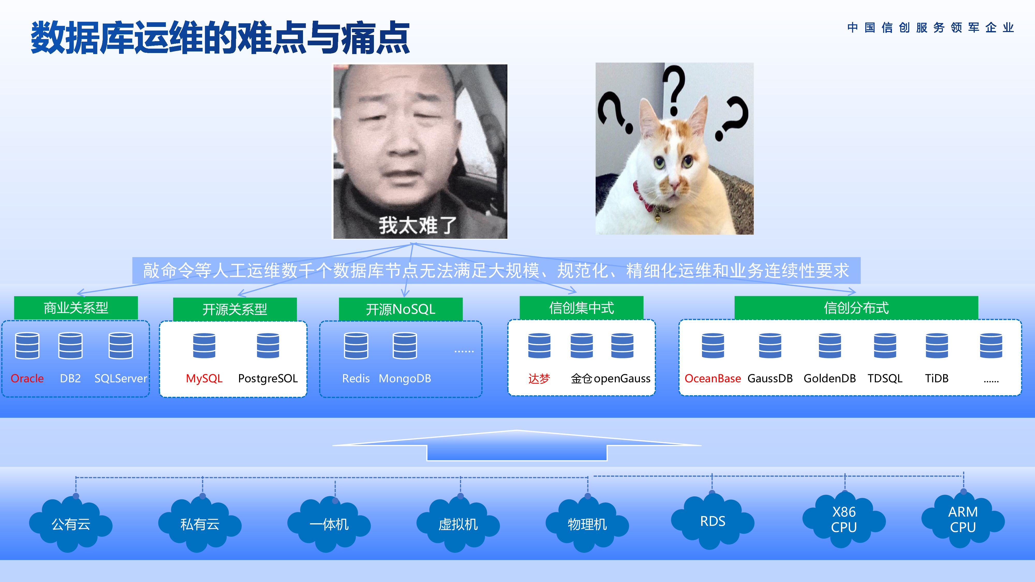 中亦科技-多元数据库时代下数据库智能运维的探索