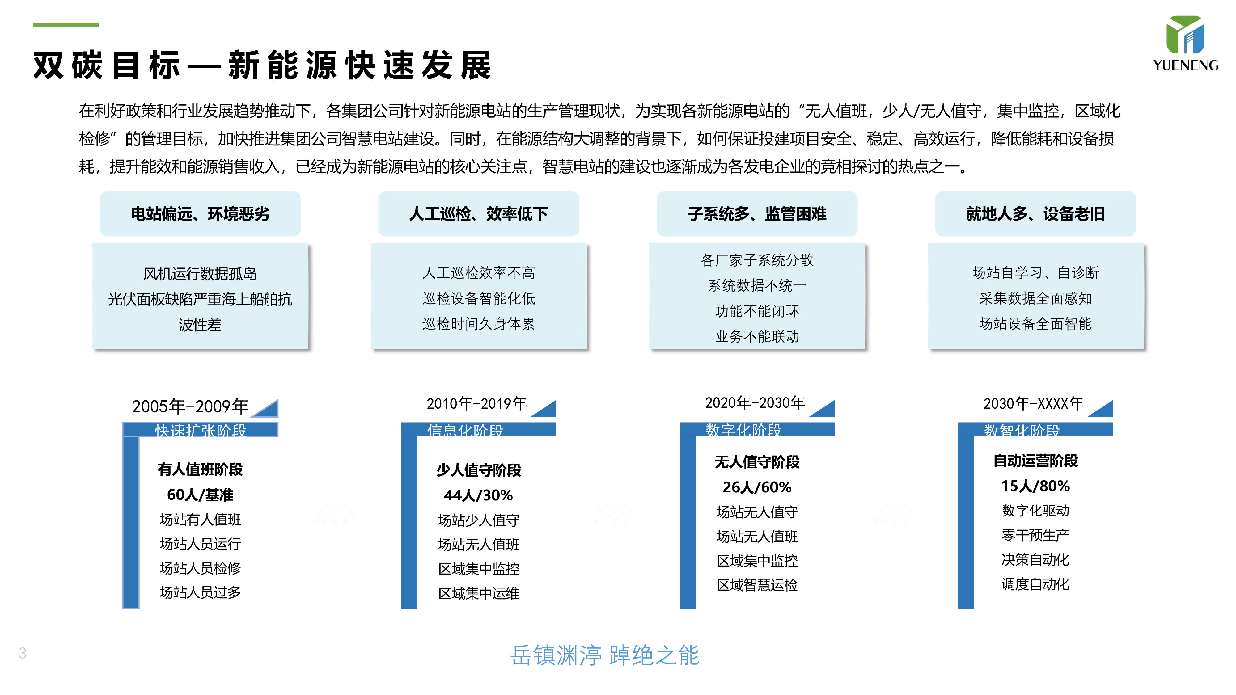 岳能科技-全景数智平台助力新能源发展