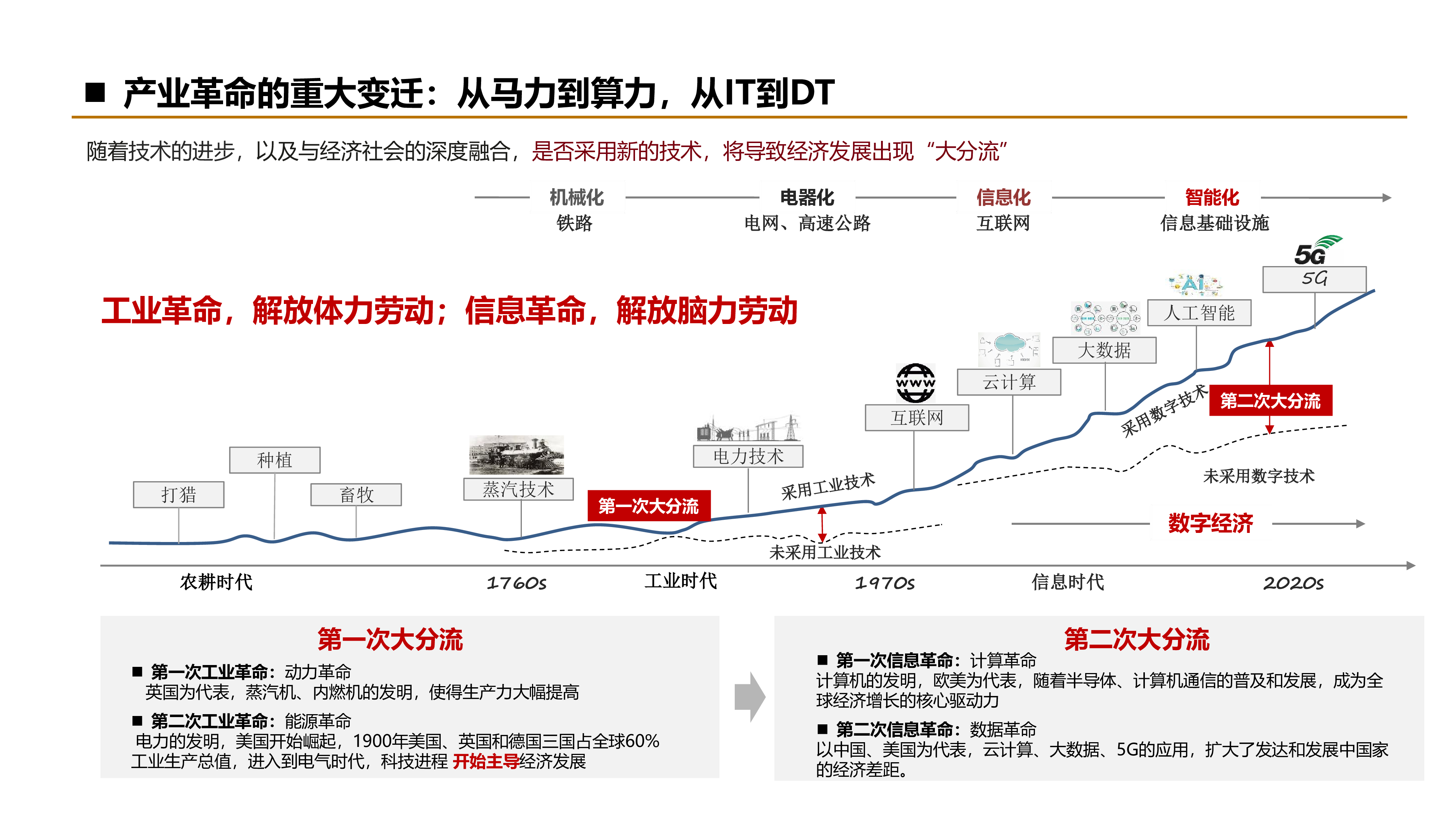 超威集团-企业数字化转型下的一些思考