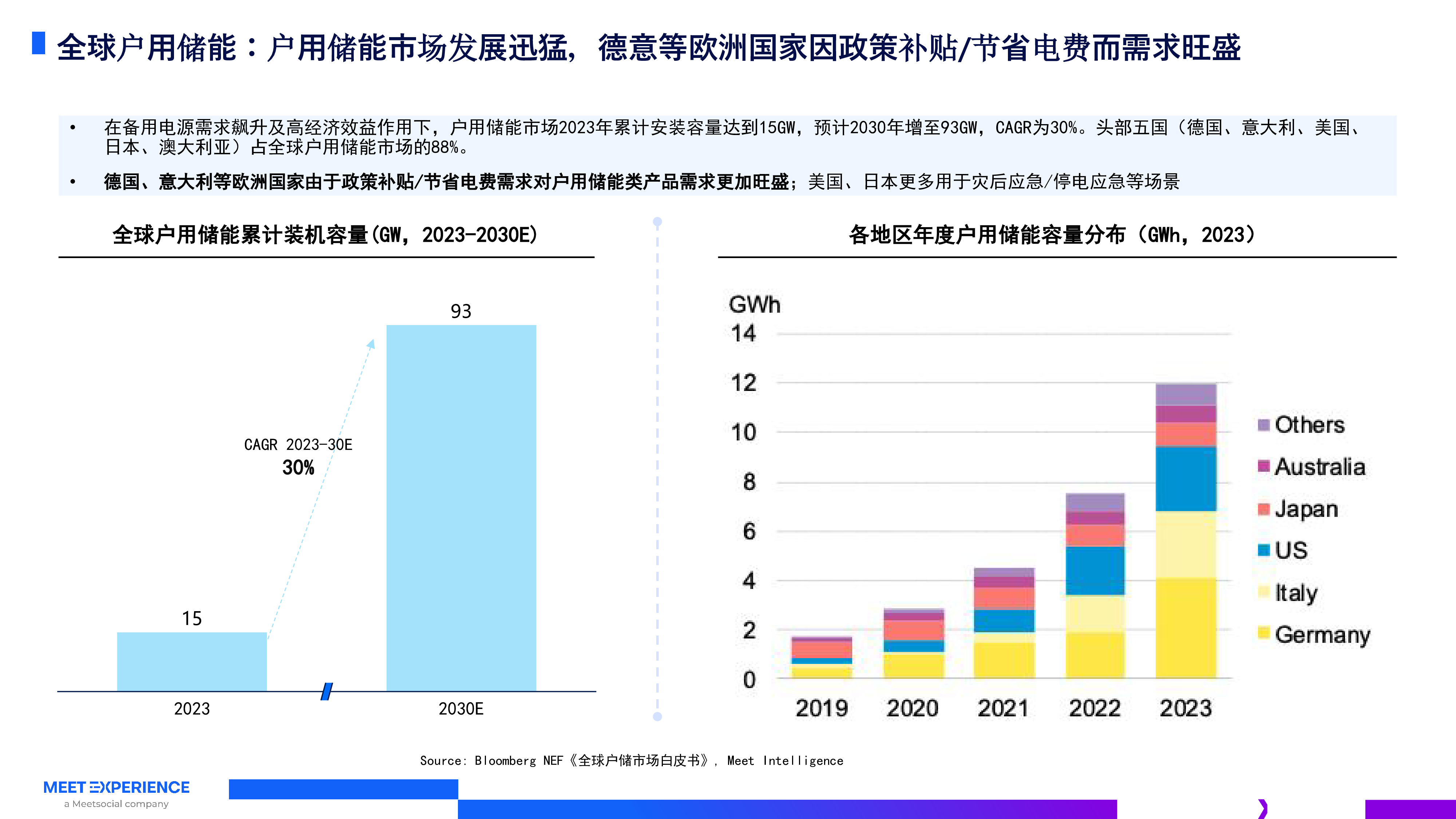 飞书深诺-中国新能源出海营销技术转型和实践