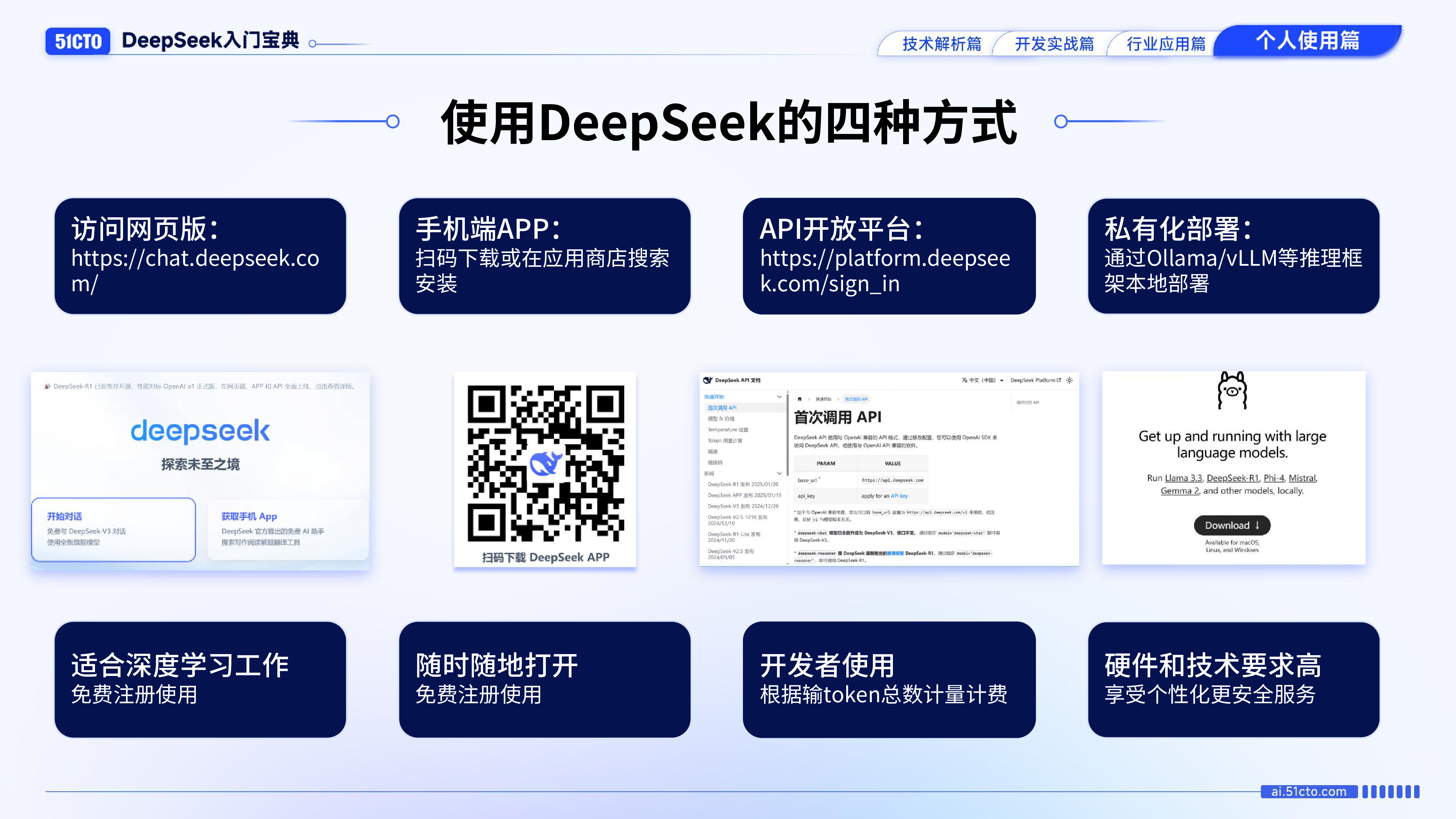 51CTO2025年DeepSeek入门宝典-个人使用篇19页