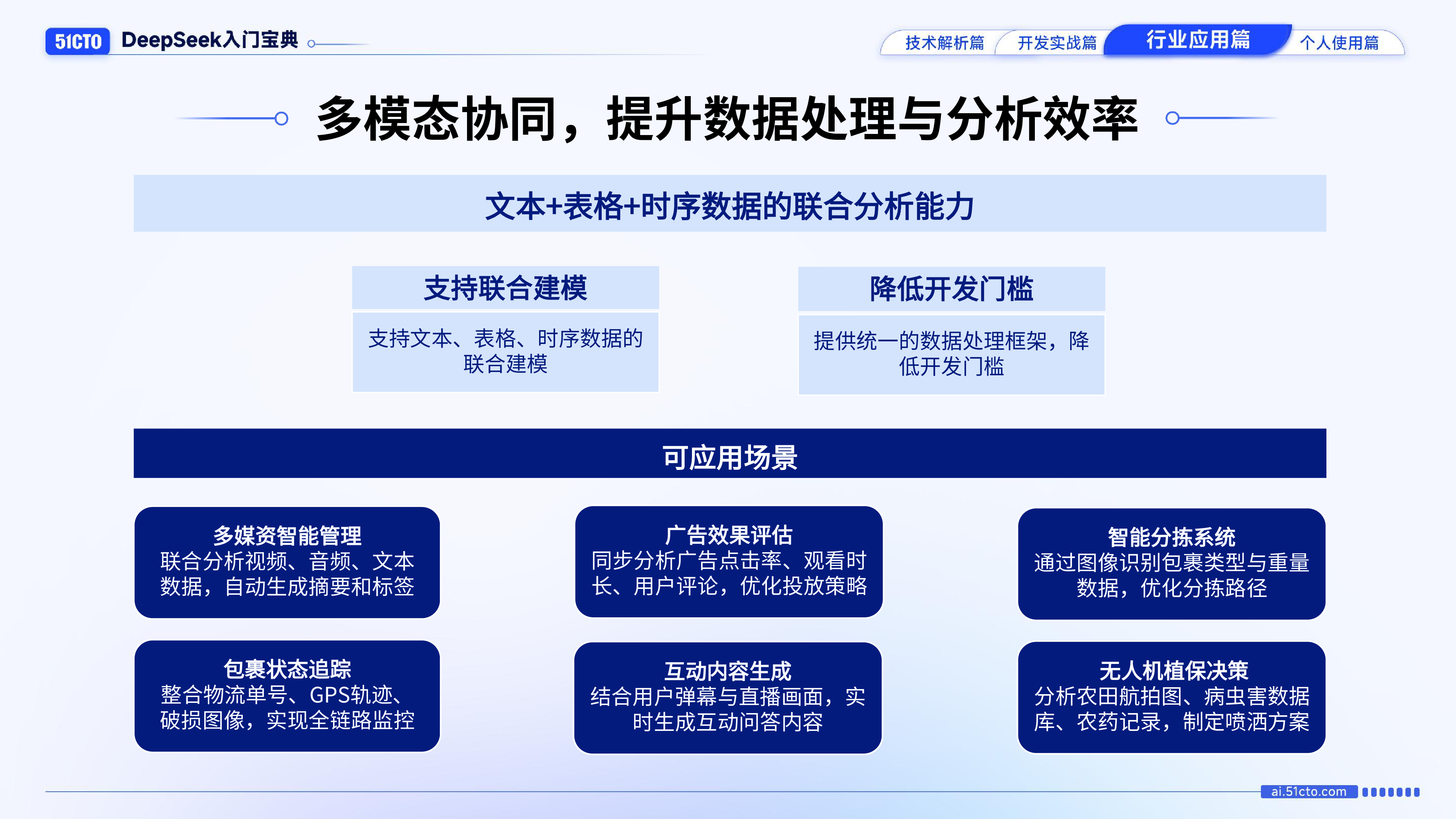 51CTO2025年DeepSeek入门宝典-行业应用篇18页