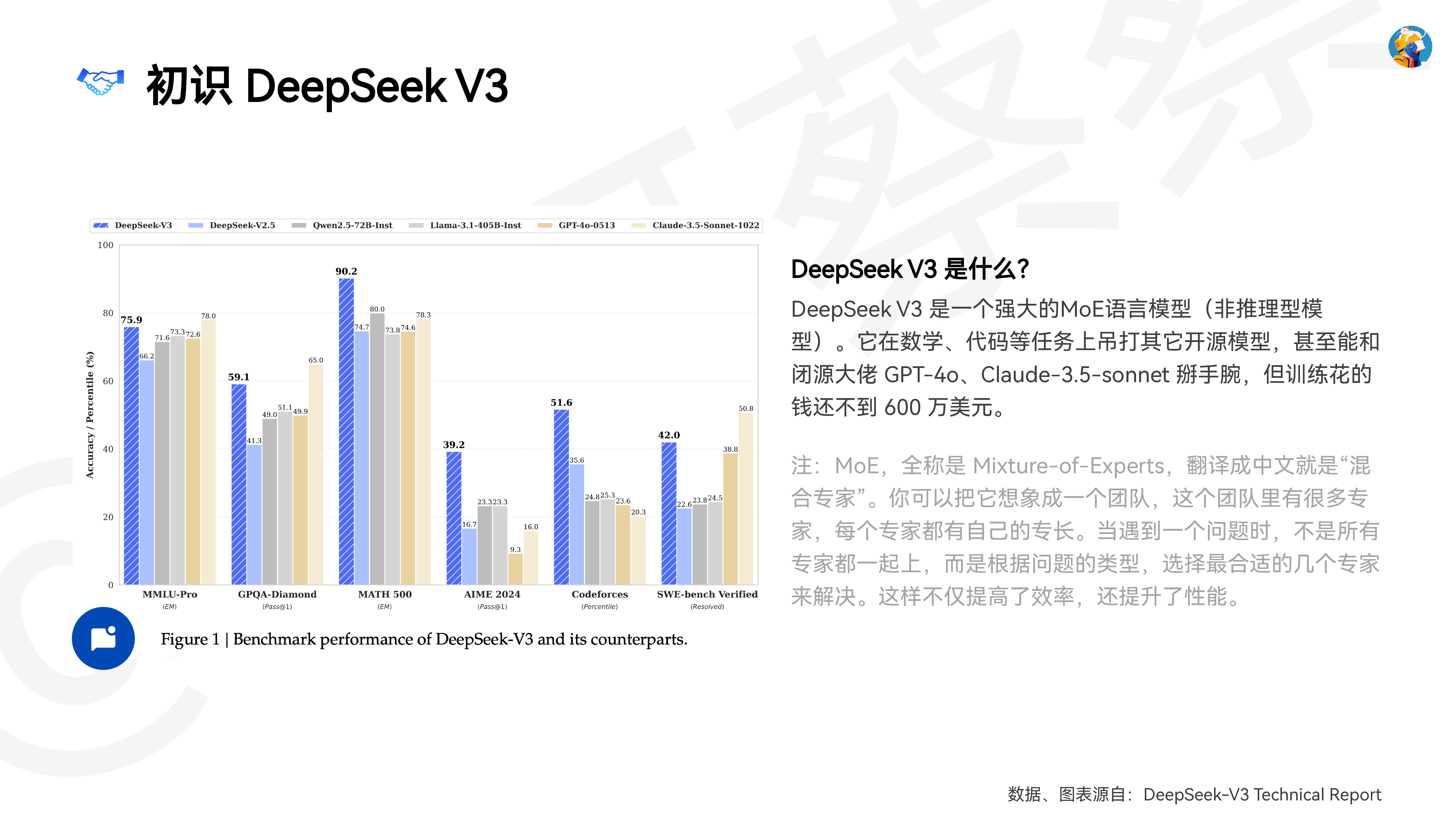 @ai呀蔡蔡2025年DeepSeek自学手册-从理论模型训练到实践模型应用73页
