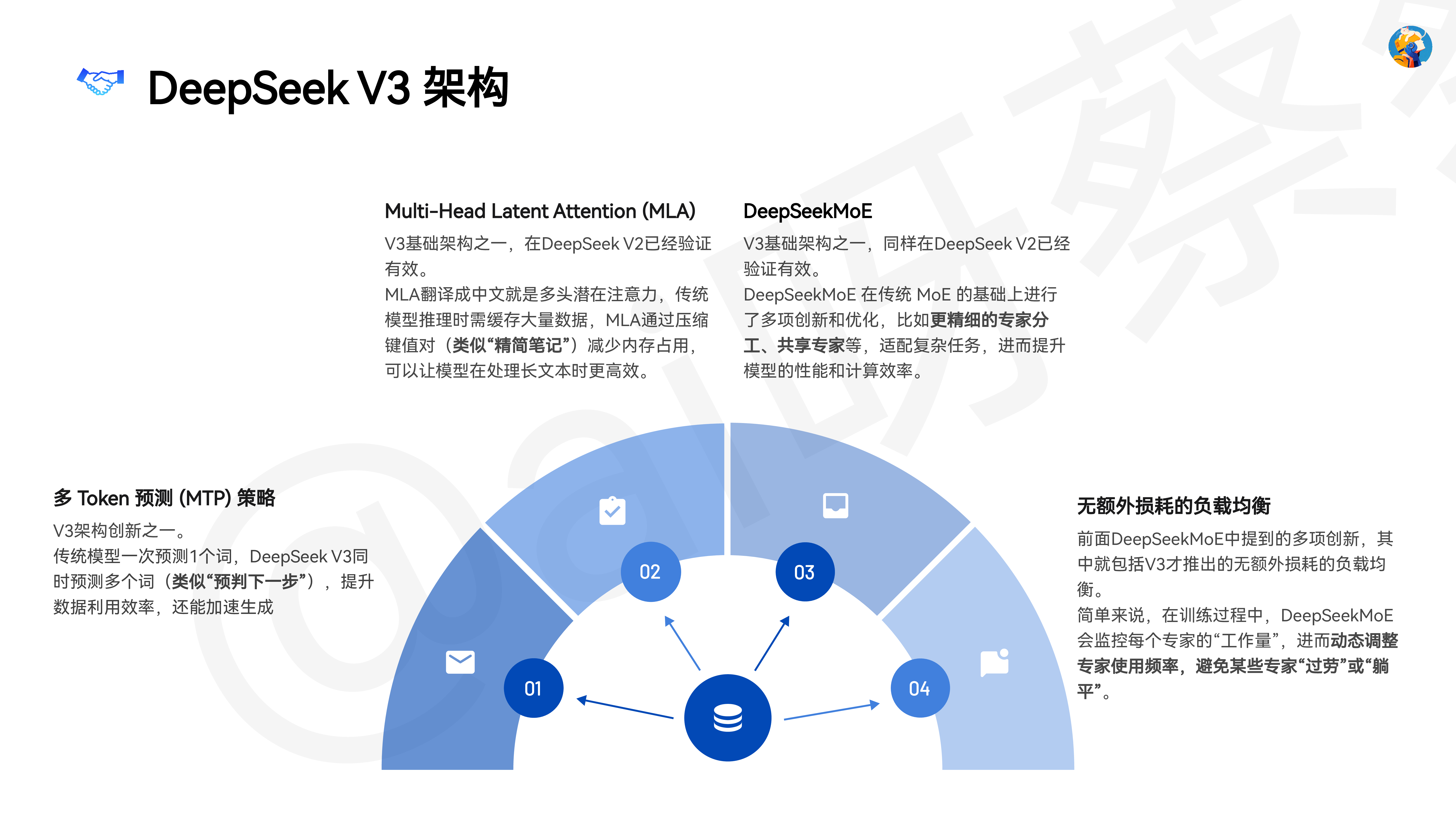 @ai呀蔡蔡2025年DeepSeek自学手册-从理论模型训练到实践模型应用73页