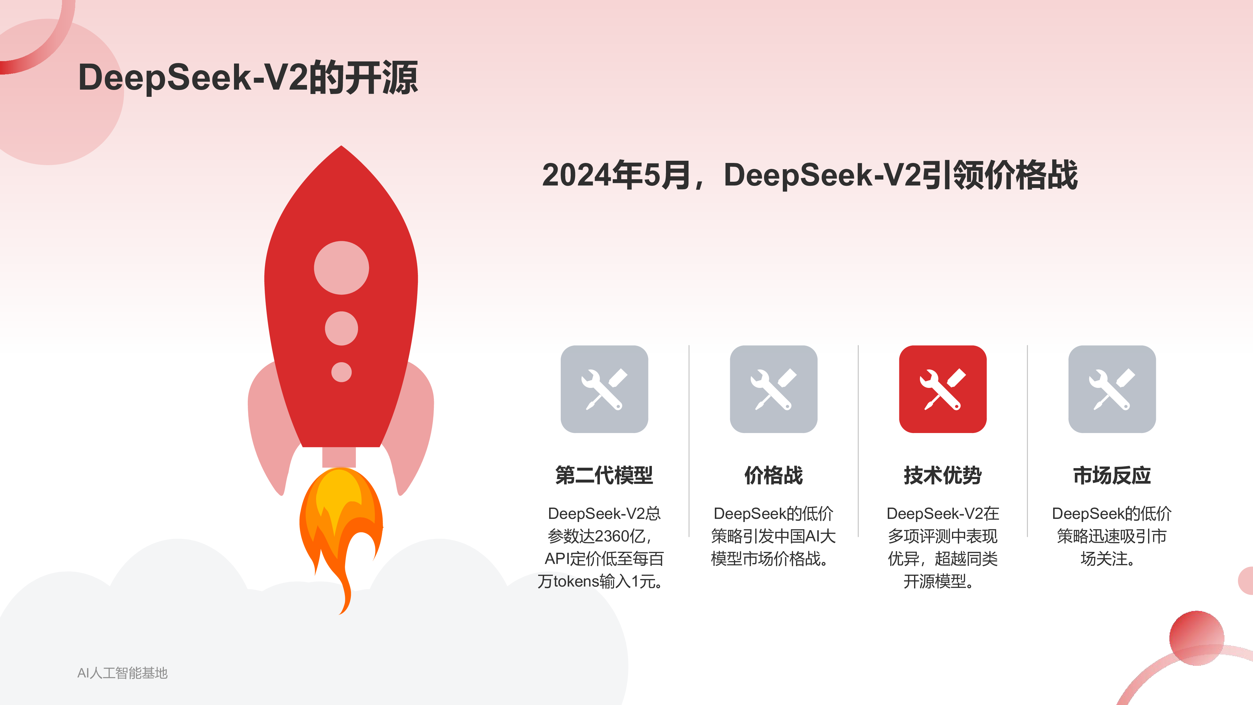 AI人工智能基地2025DeepSeek爆火详细报告71页