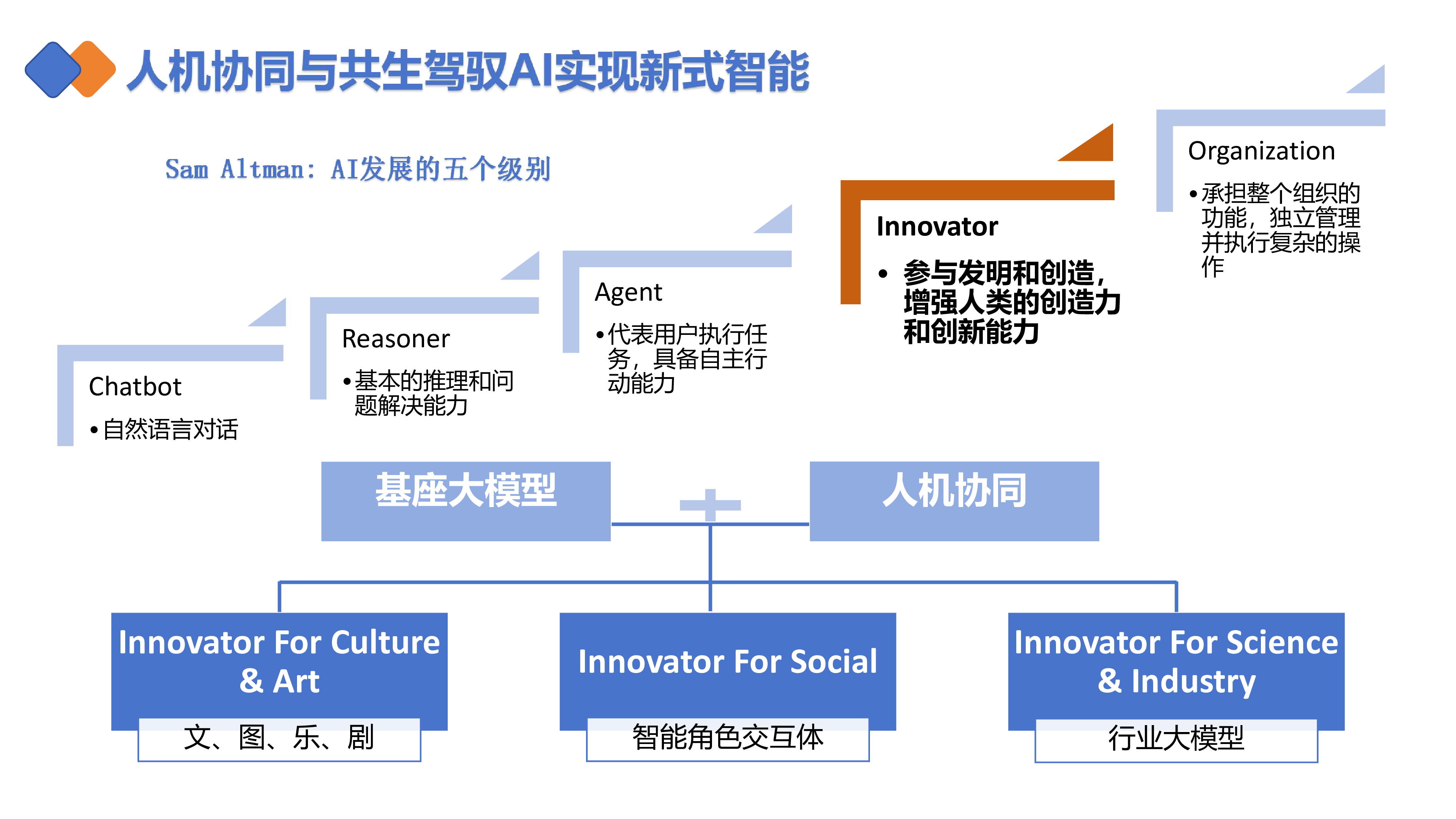 中央民族大学清华大学2025年DeepSeek如何赋能职场应用从提示语技巧到多场景应用35页