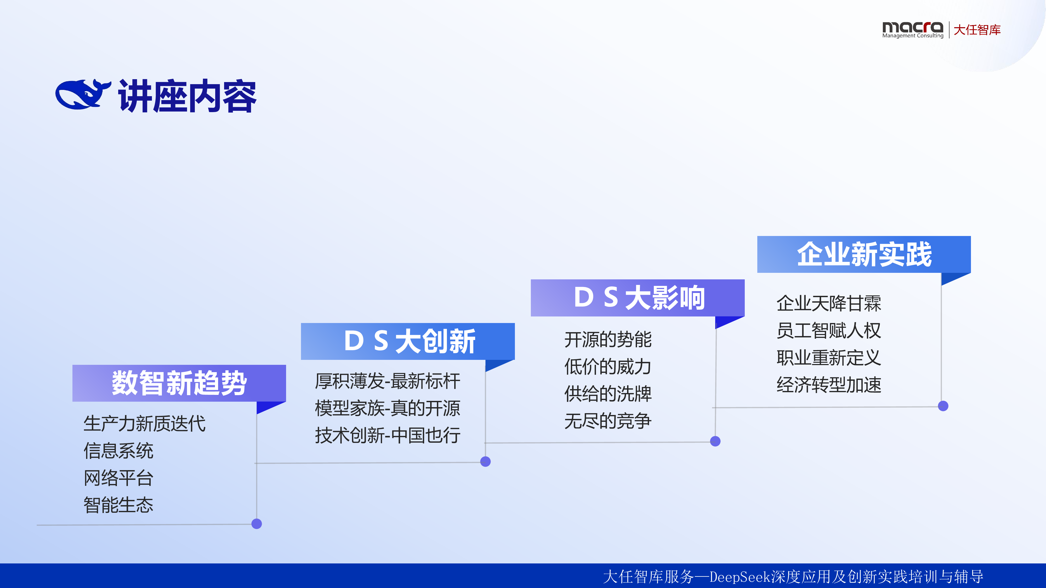 大任智库2025年DeepSeek企业落地应用讲义精华全版259页