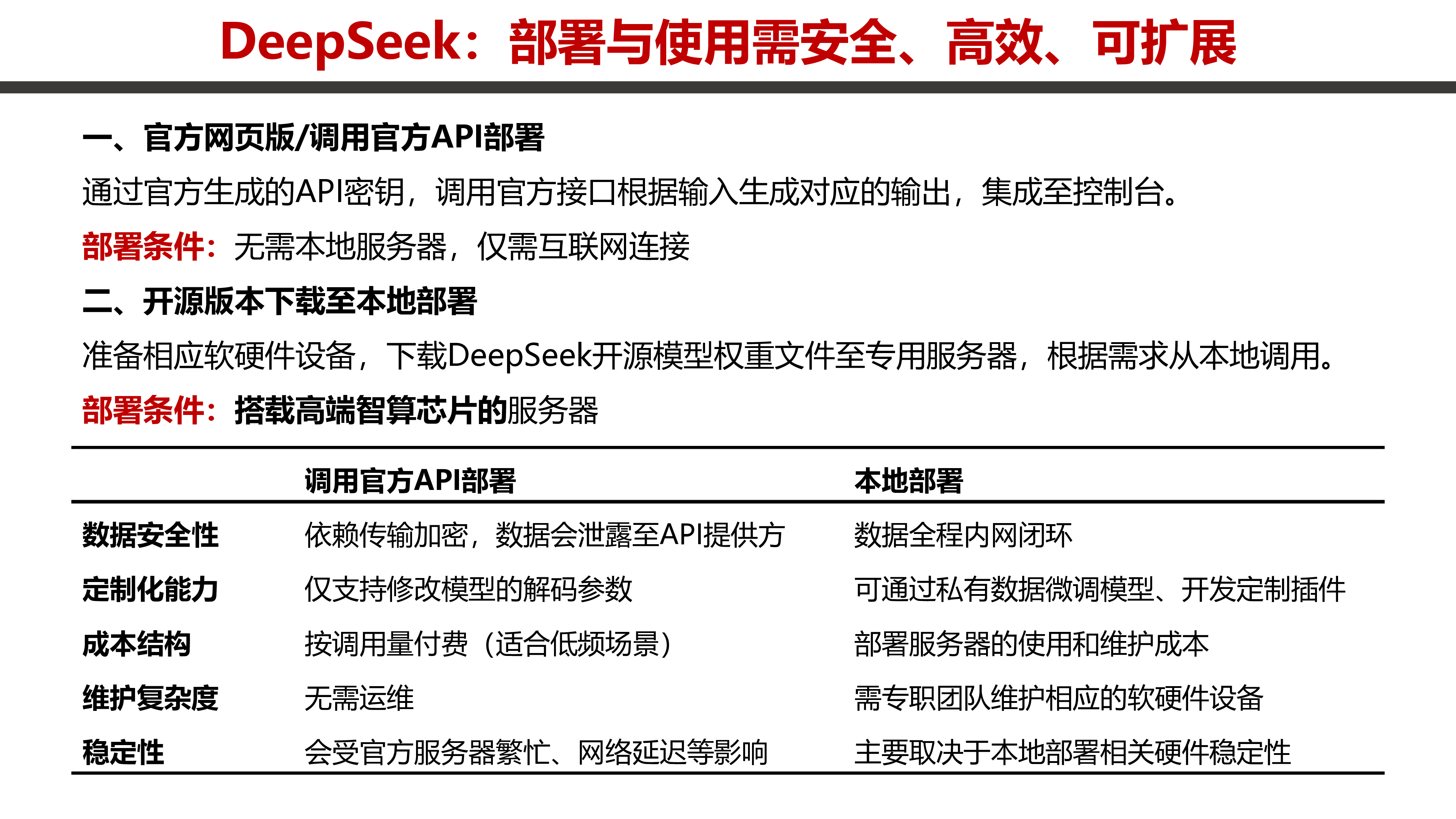 天津大学2025年深度解读DeepSeek部署使用安全48页