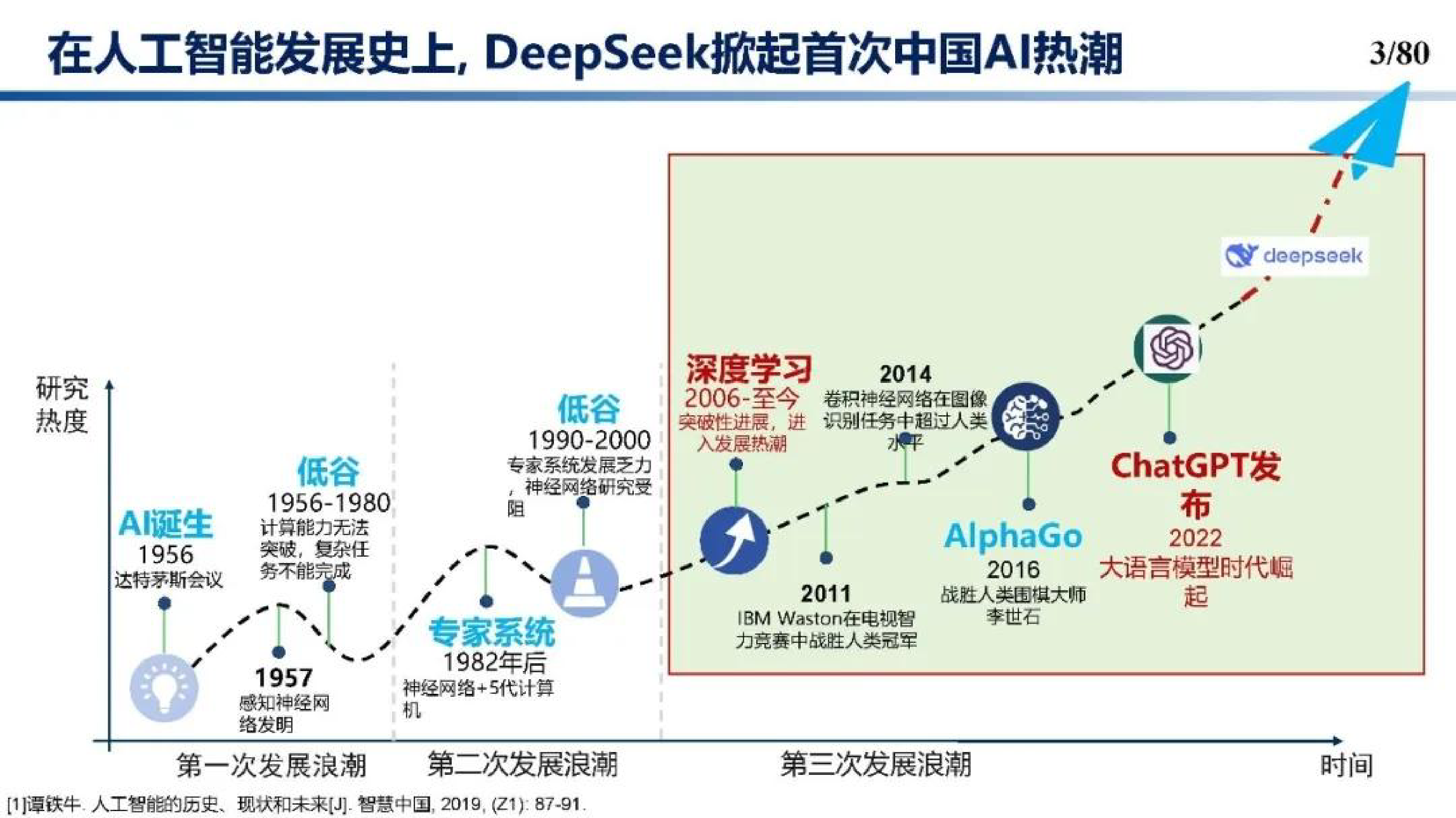 浙江大学2025从DeepSeek探讨大语言模型在建筑及能源行业的应用趋势和技术方法报告81页