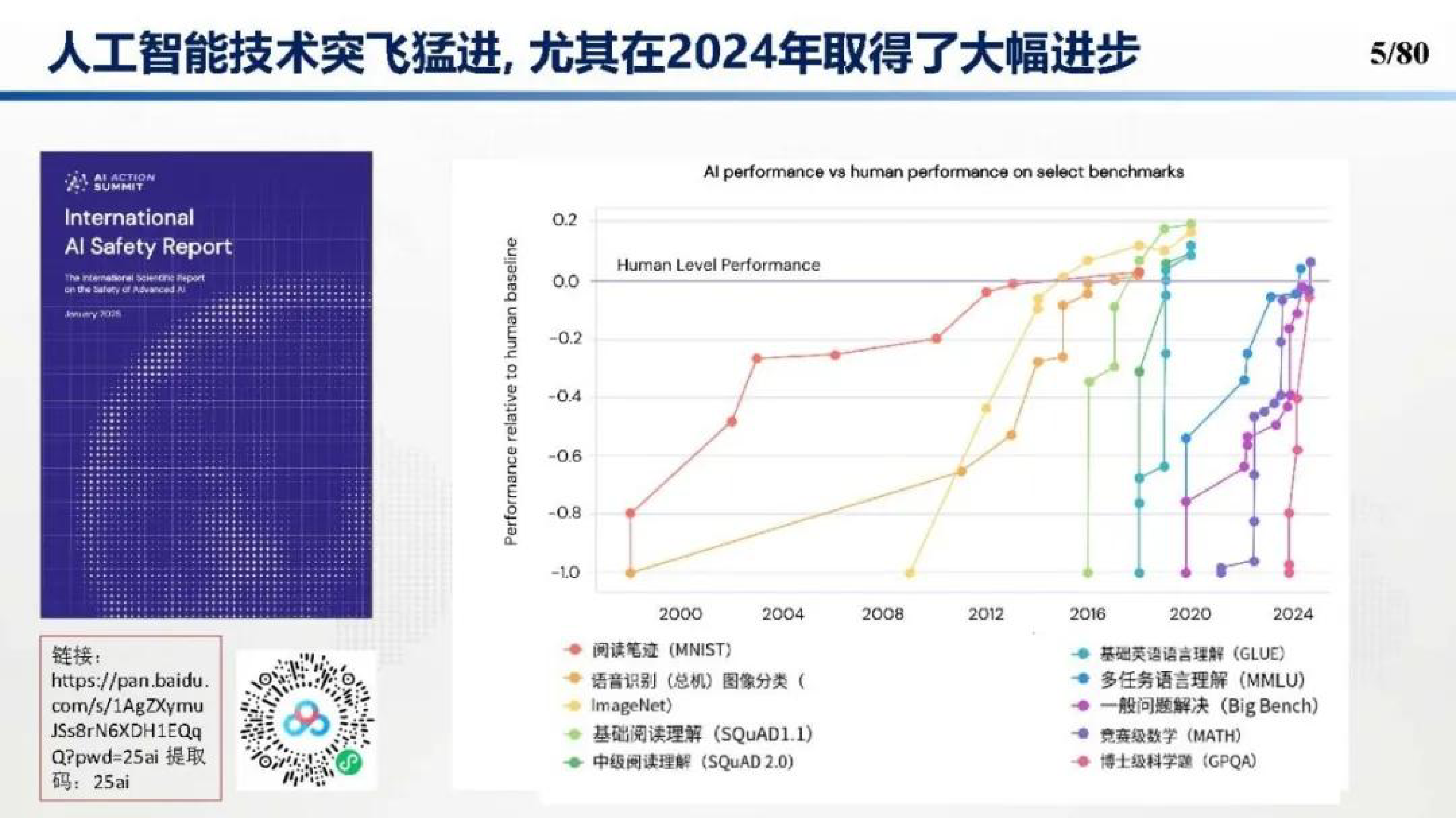 浙江大学2025从DeepSeek探讨大语言模型在建筑及能源行业的应用趋势和技术方法报告81页