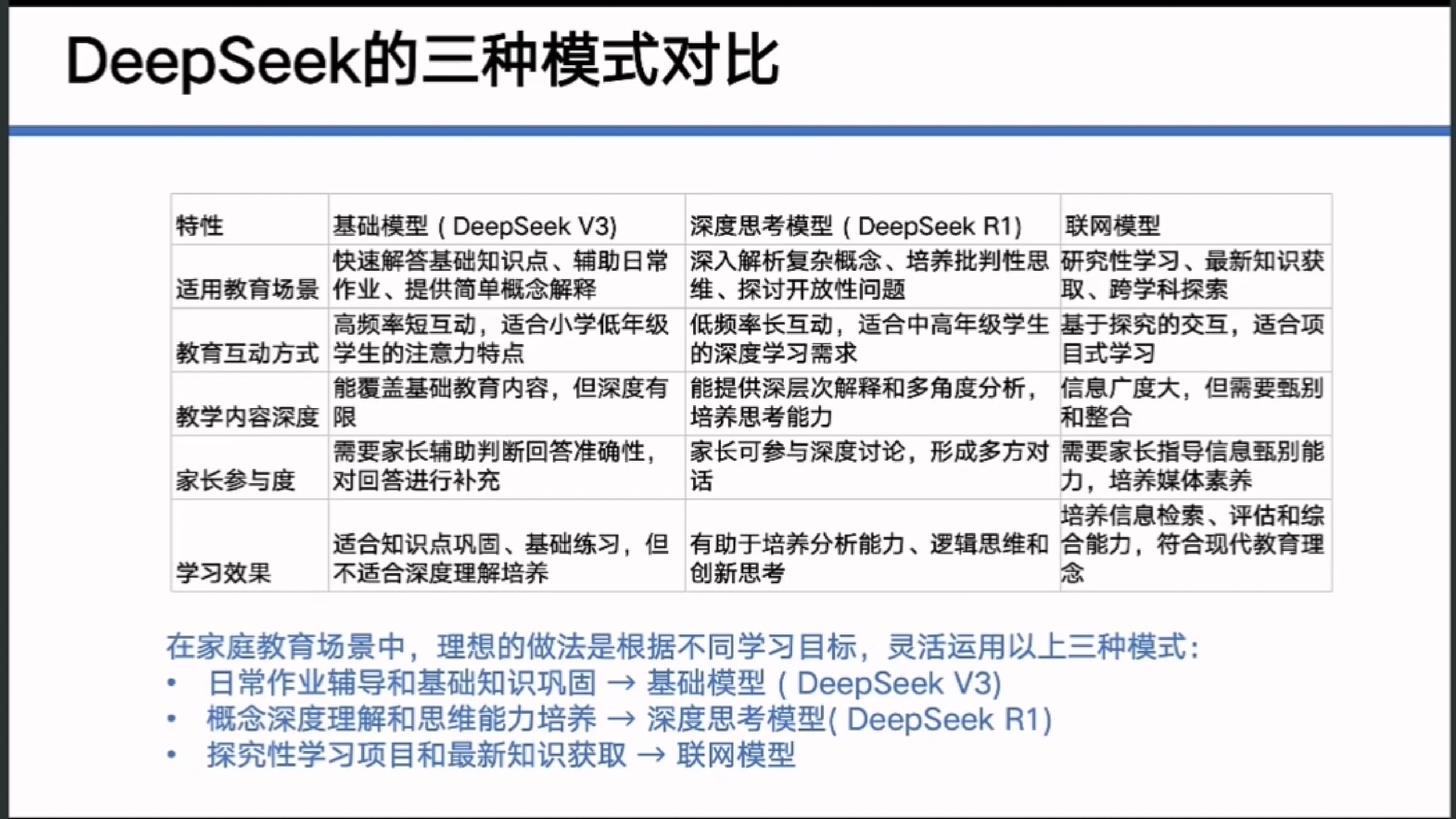 清华大学2025年DeepSeek赋能家庭教育56页