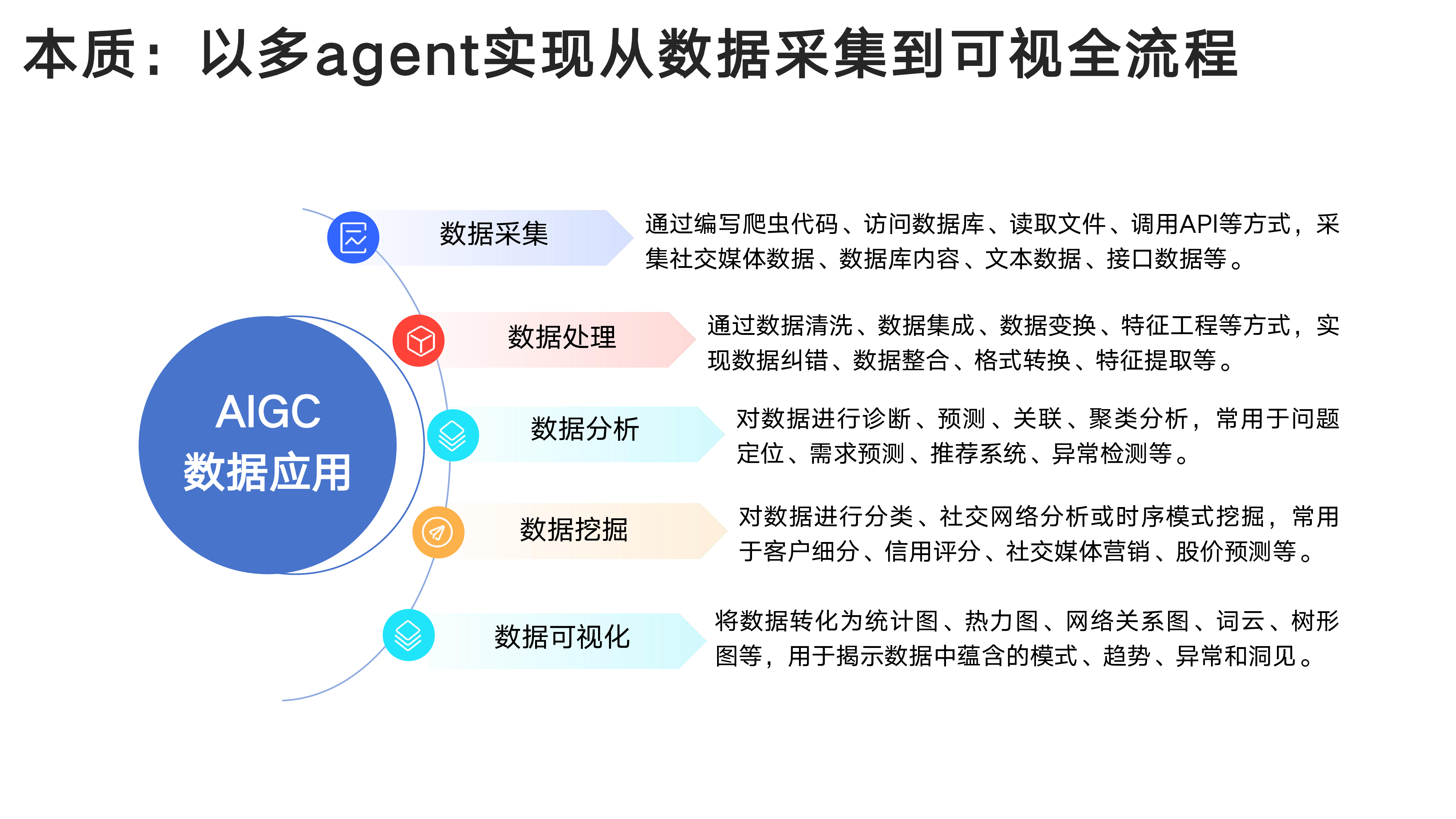 清华大学北航2025年DeepSeekDeepResearch让科研像聊天一样简单86页