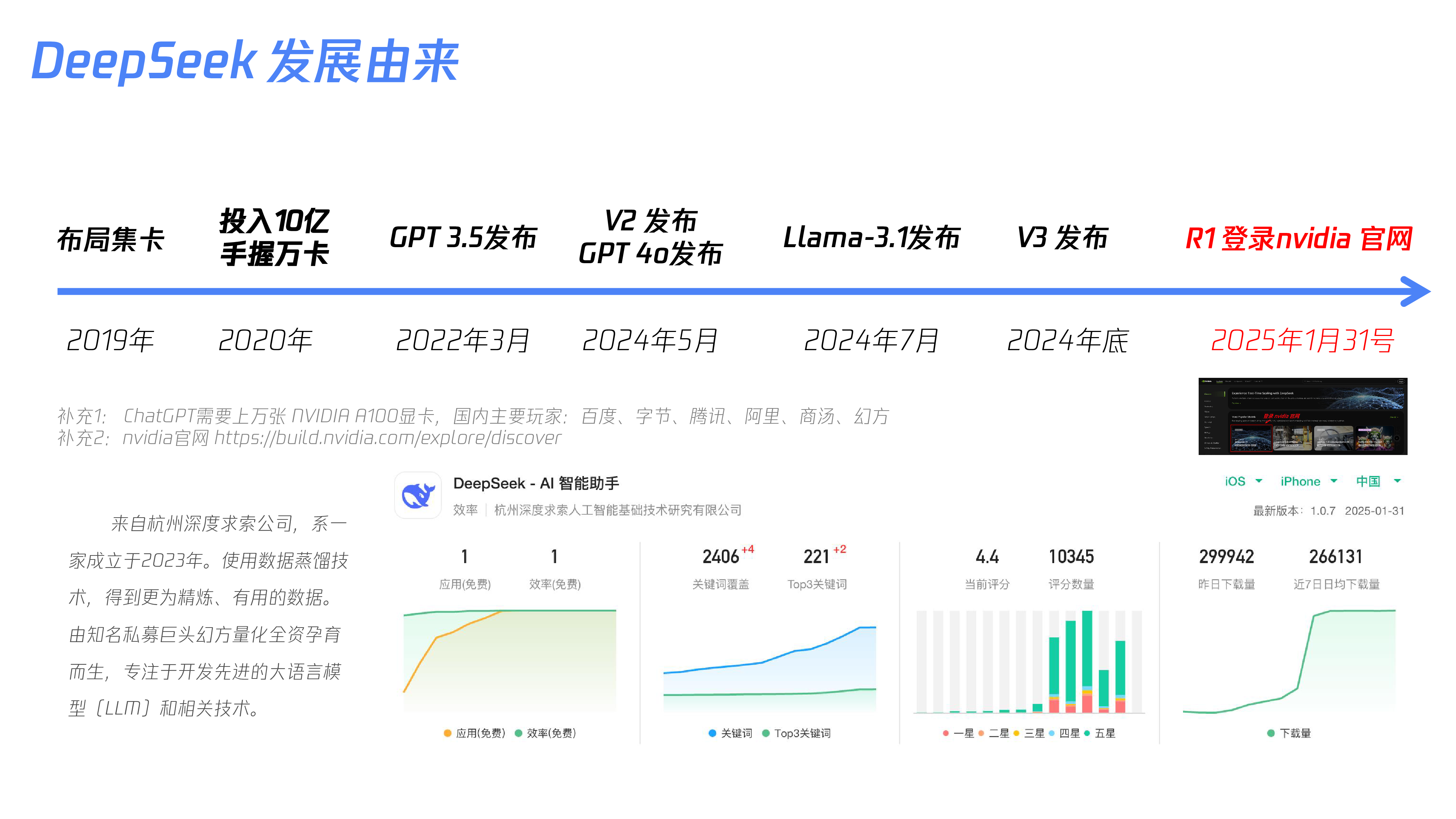 腾讯云2025详解DeepSeek模型训练优化及数据处理的技术精髓23页