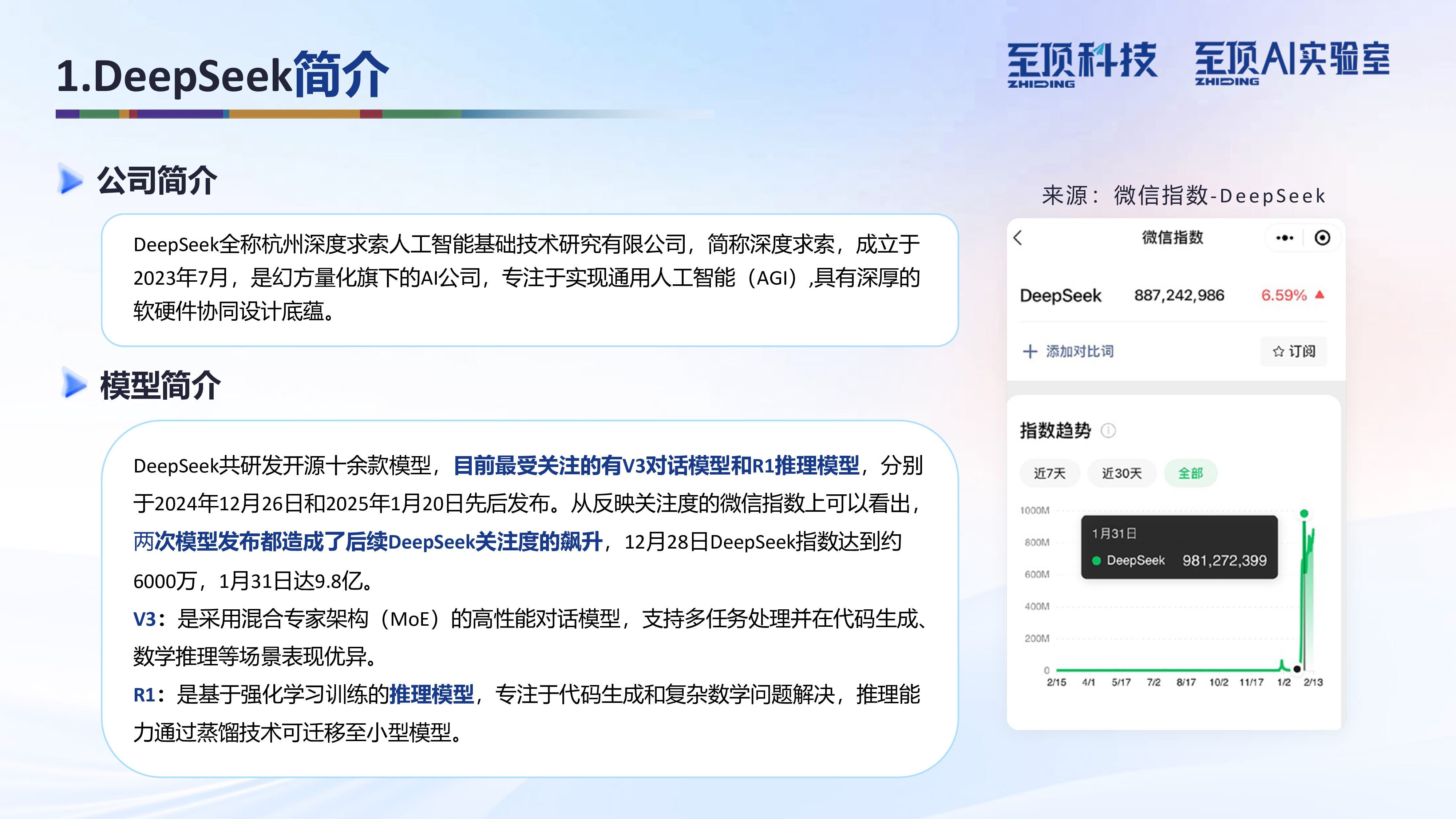 至顶AI实验室2025年DeepSeek完全实用手册V1.0-从技术原理到使用技巧117页