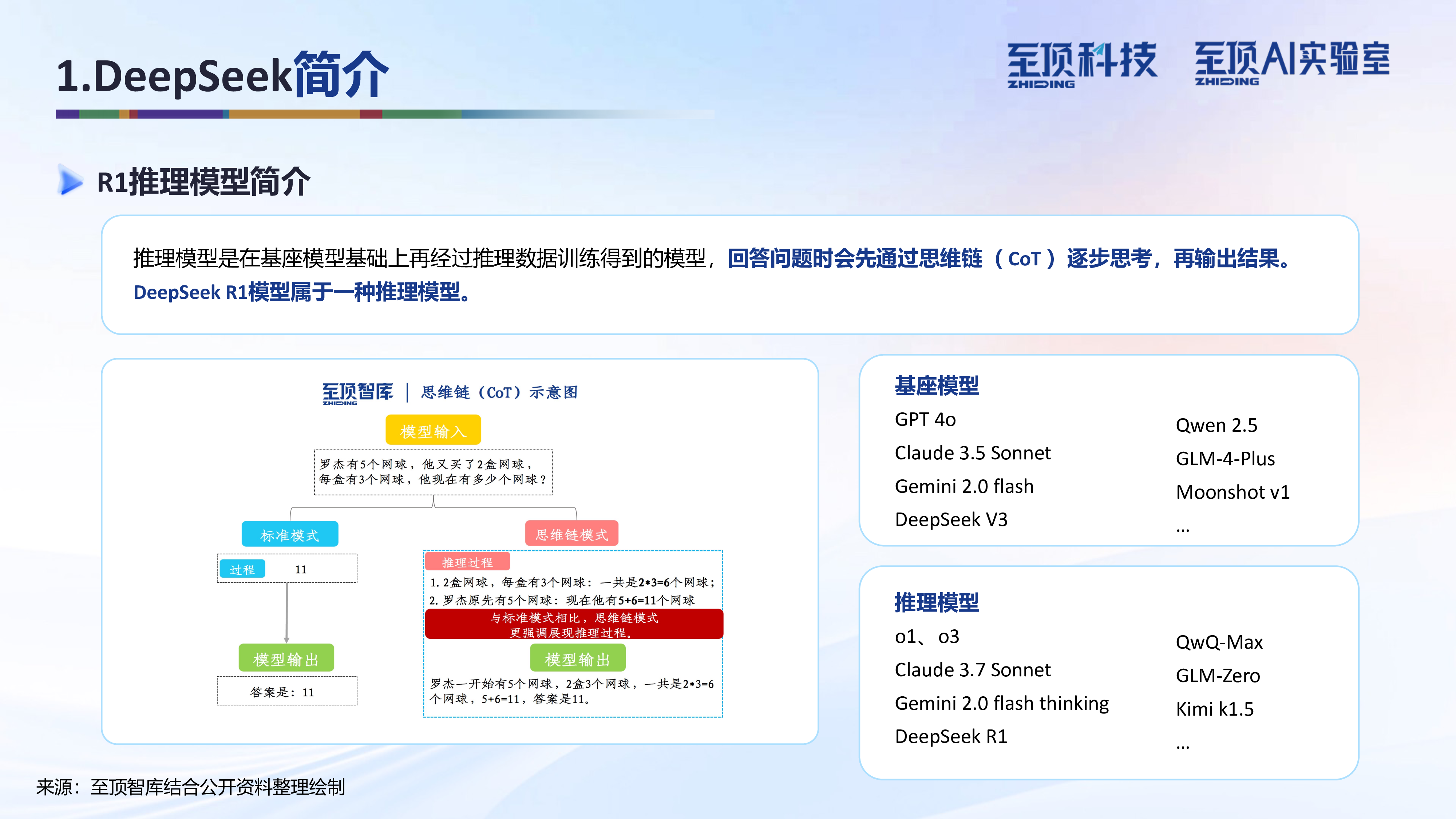 至顶AI实验室2025年DeepSeek完全实用手册V1.0-从技术原理到使用技巧117页