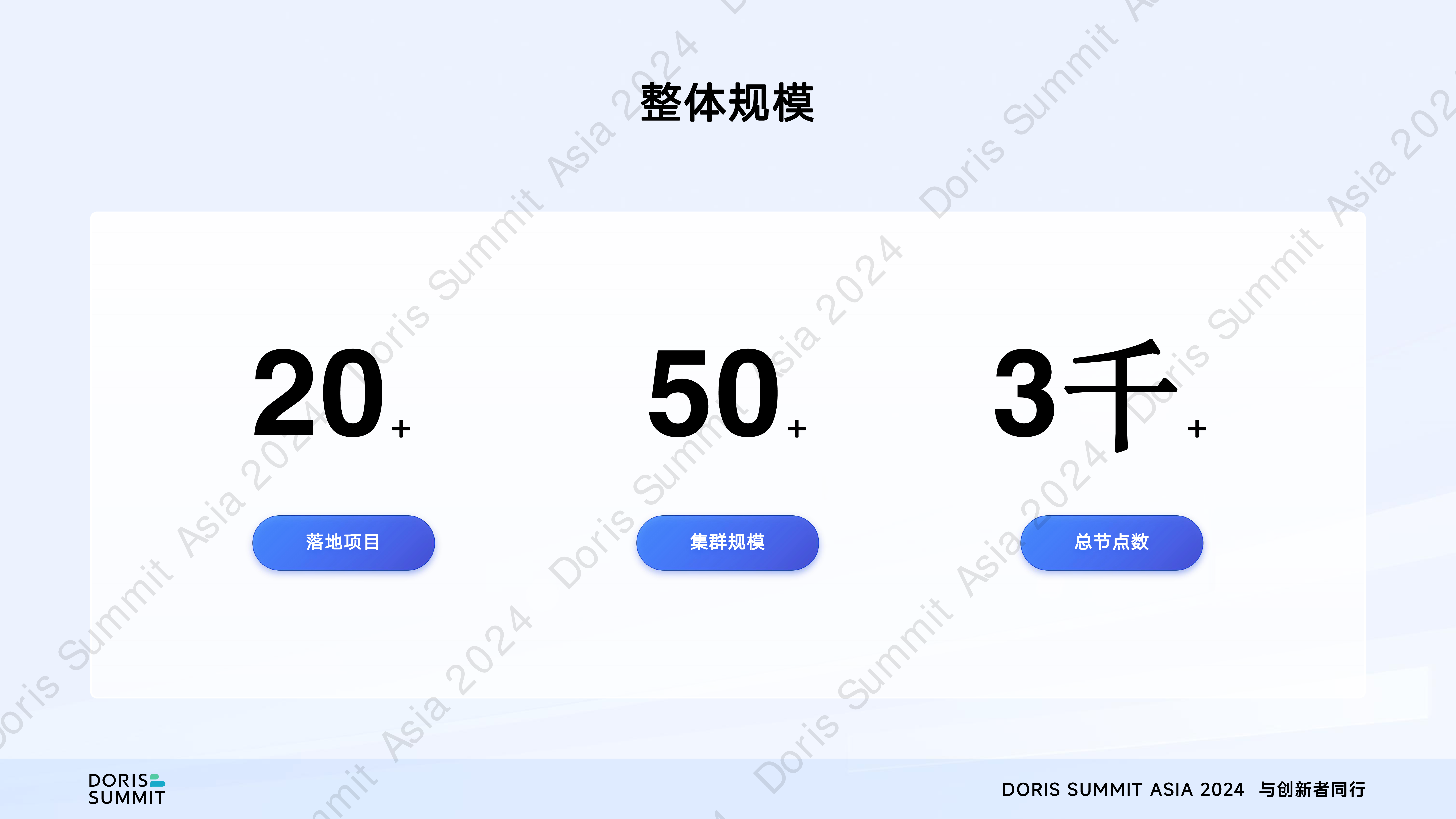ApacheDoris在天翼云的最佳实践-李康天翼云