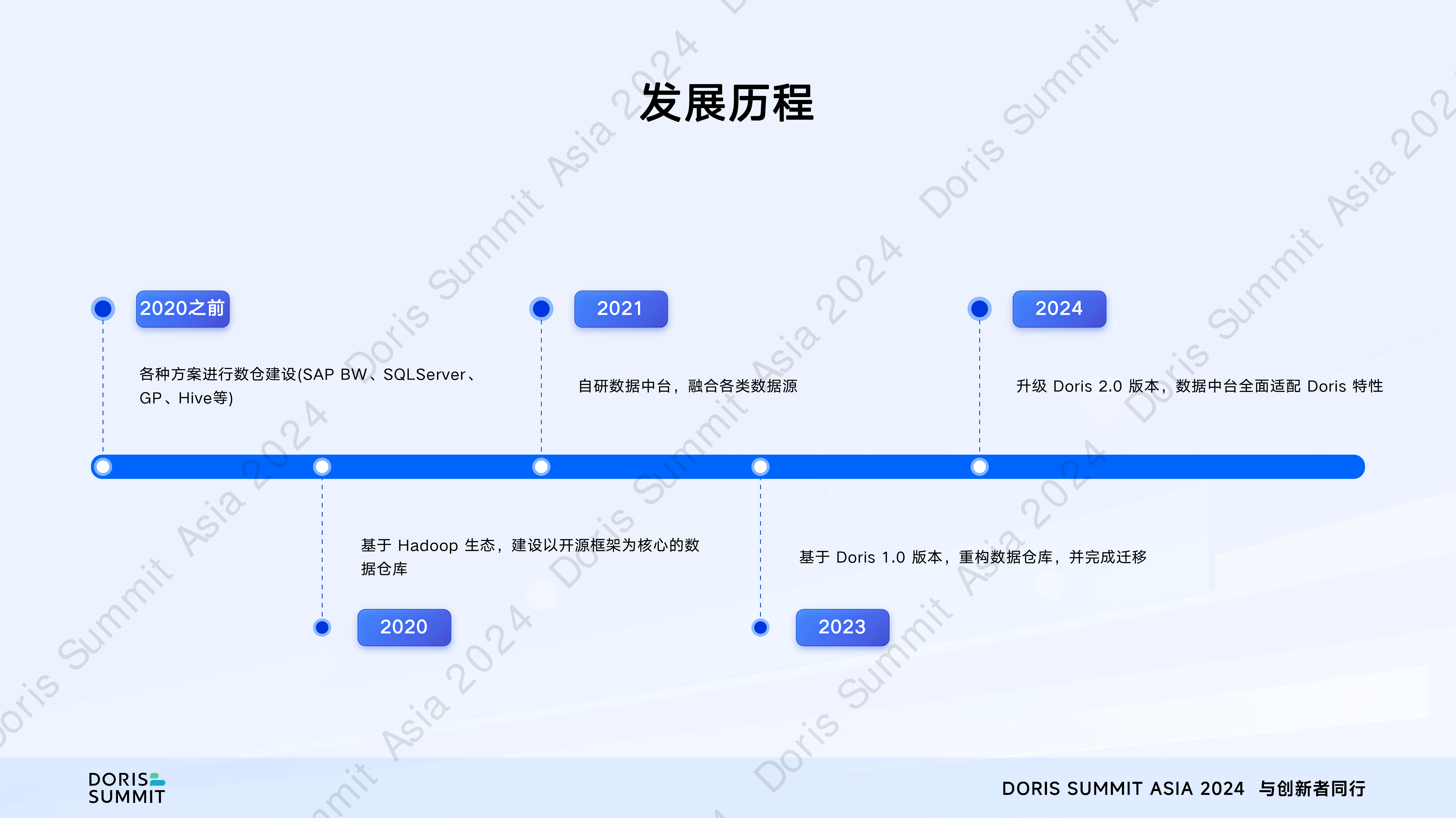 ApacheDoris在正泰集团数据中台的应用实践-许继良正泰集团