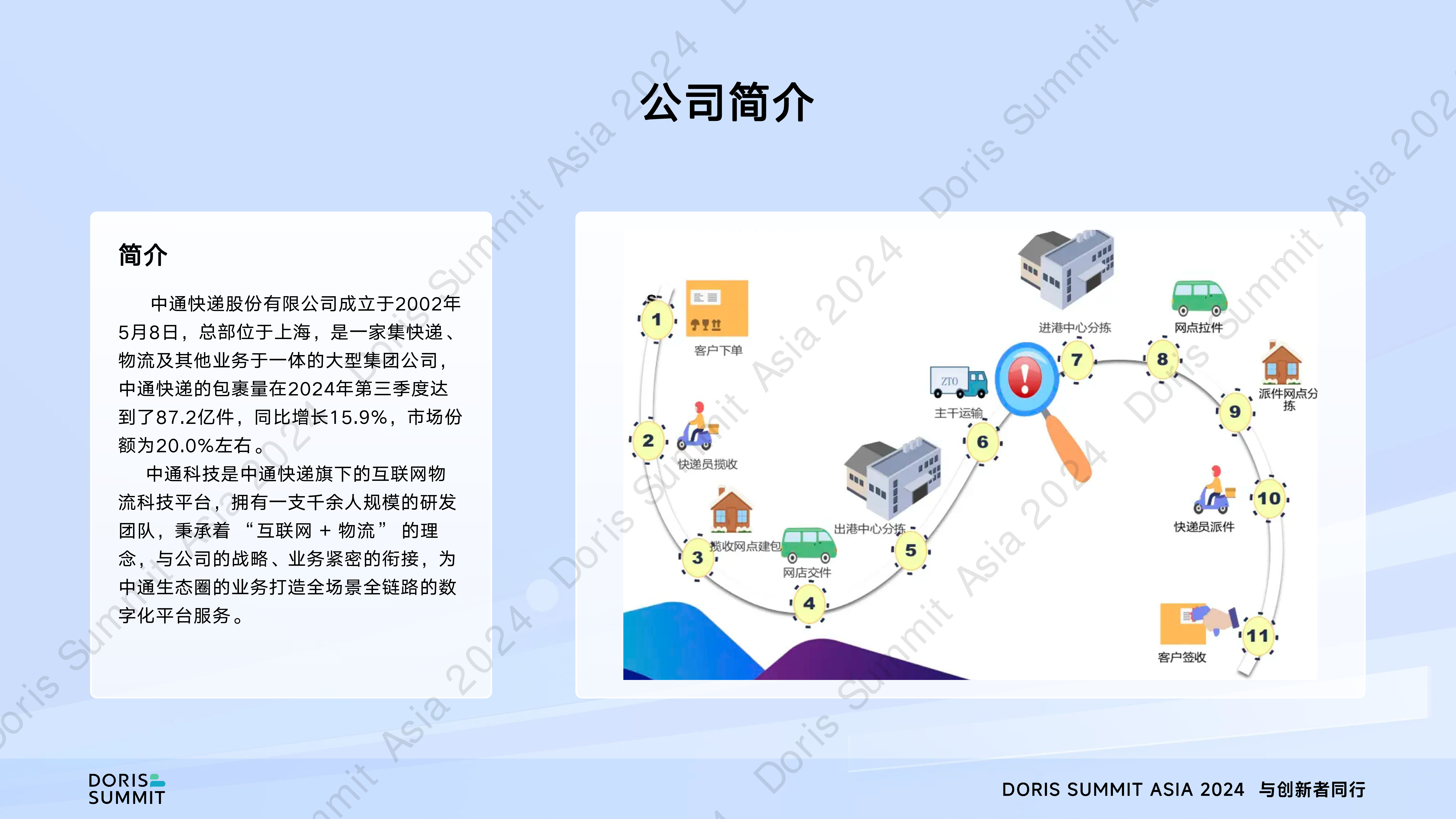 中通快递基于SelectDB实时数仓的应用实践-童孝天中通快递