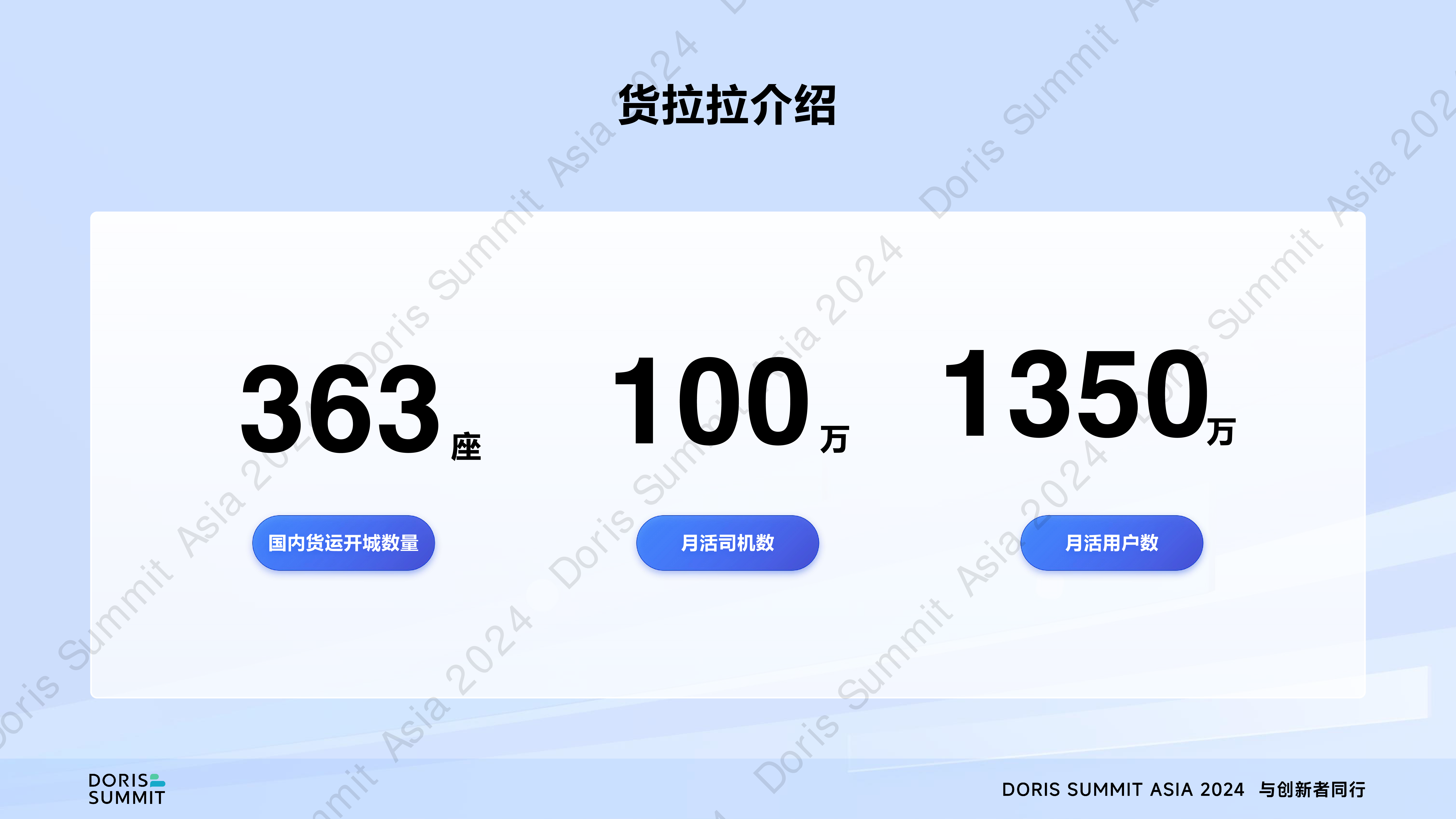 从Impala到ApacheDoris货拉拉用户画像优化实践-于敬晖货拉拉