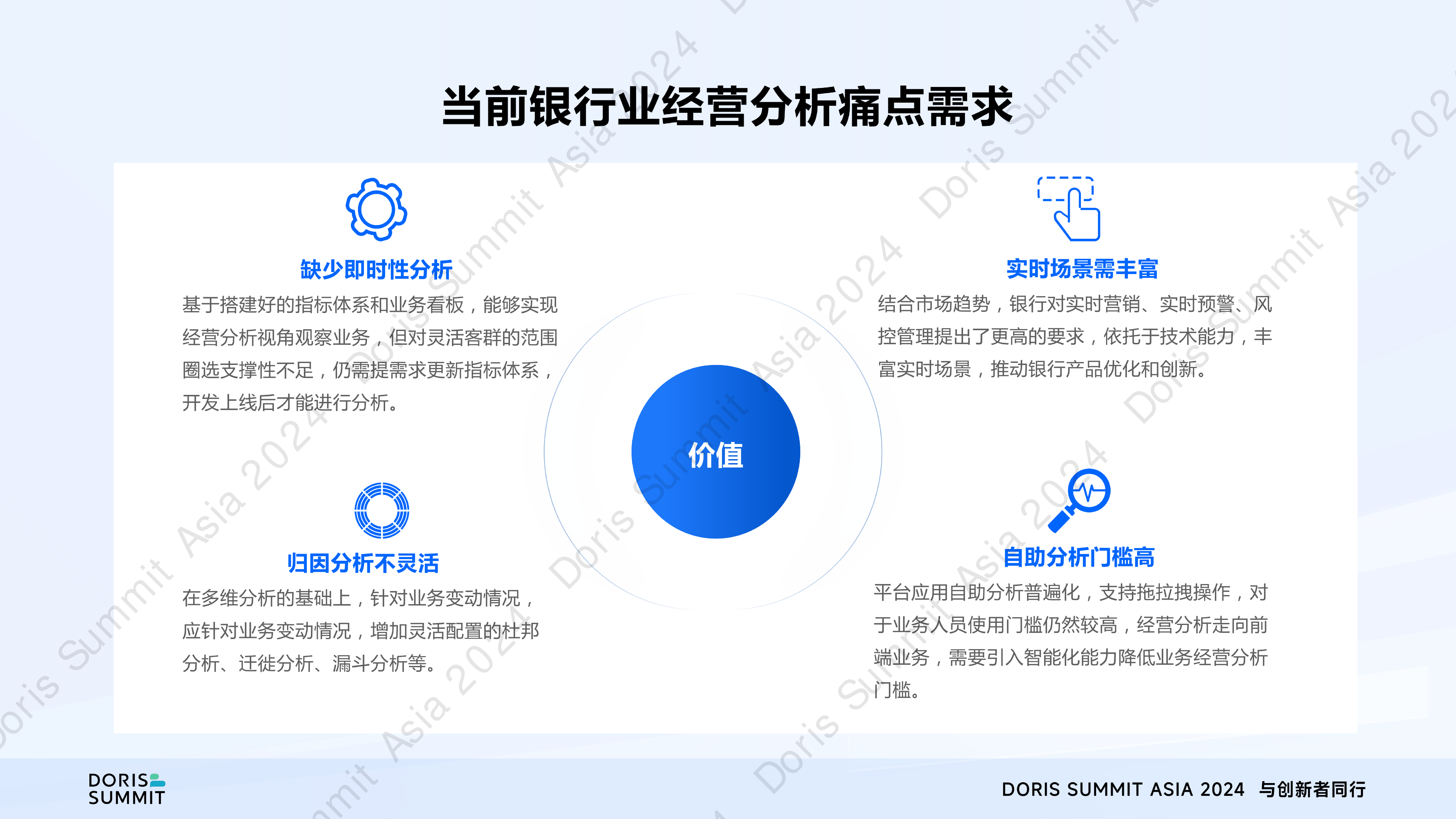 基于ApacheDoris的现代化银行经营分析-干从勇宇信科技
