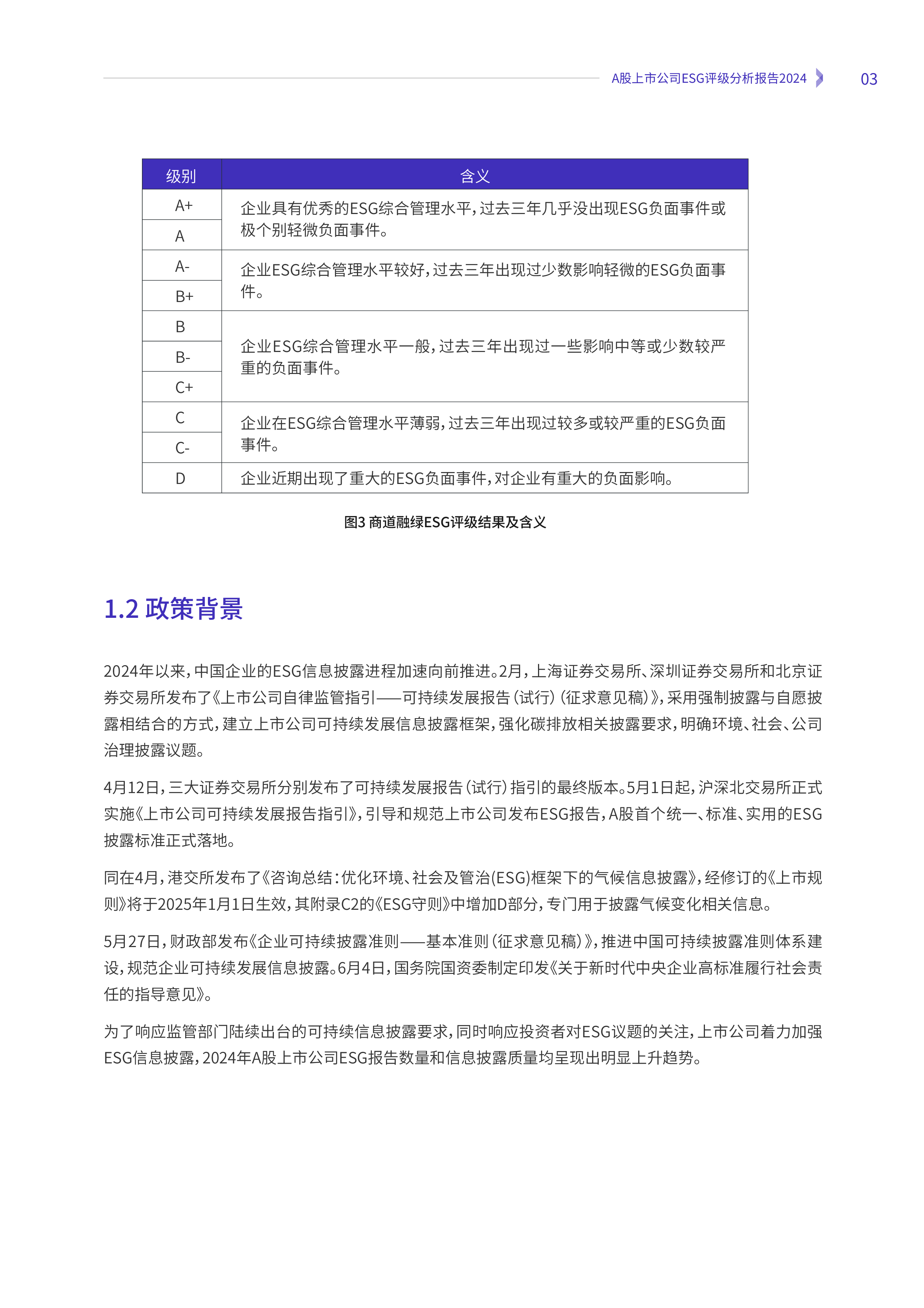 商道融绿A股上市公司ESG评级分析报告202436页