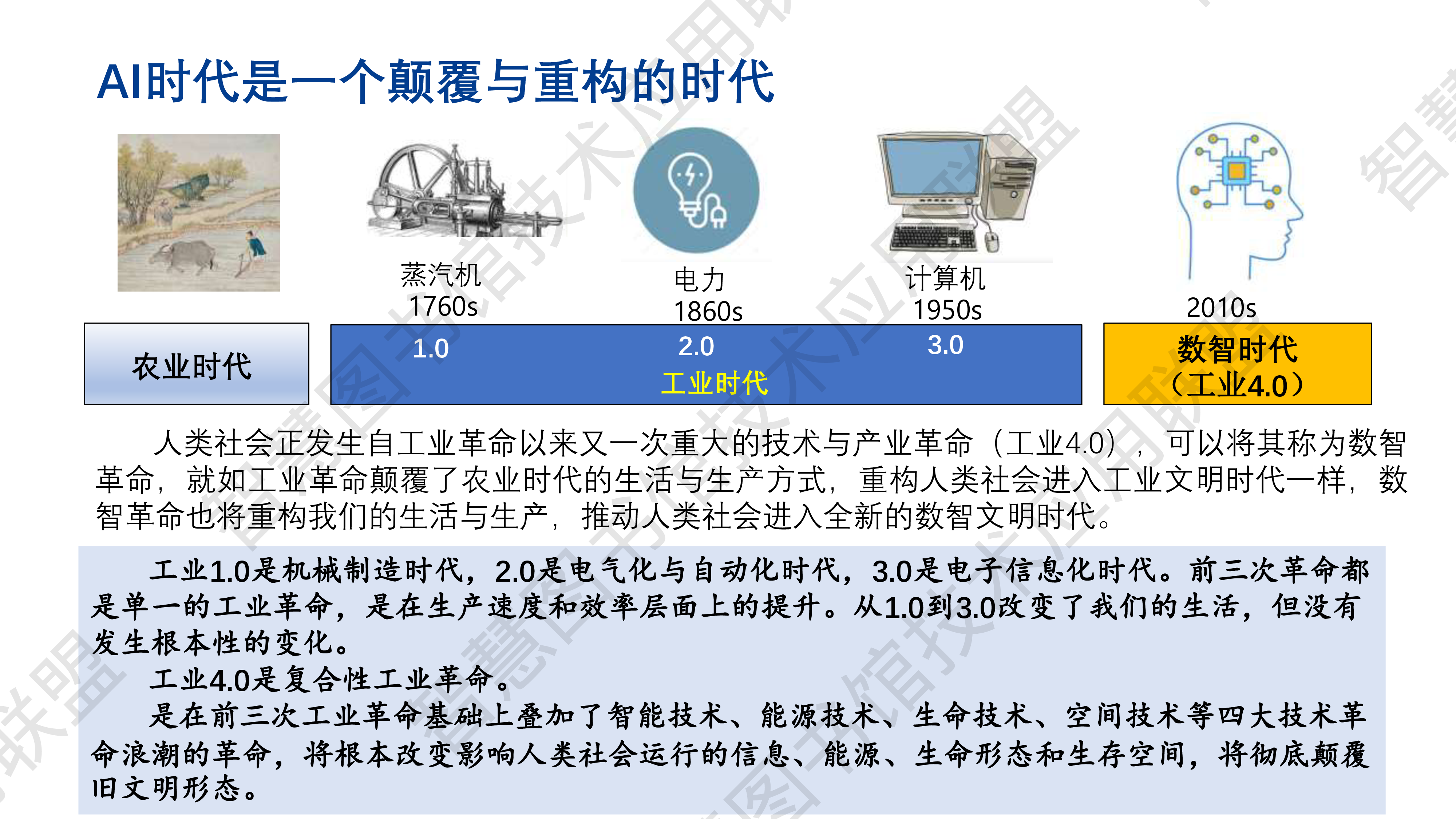 走向未来-AI时代高校图书馆转型与生态建设