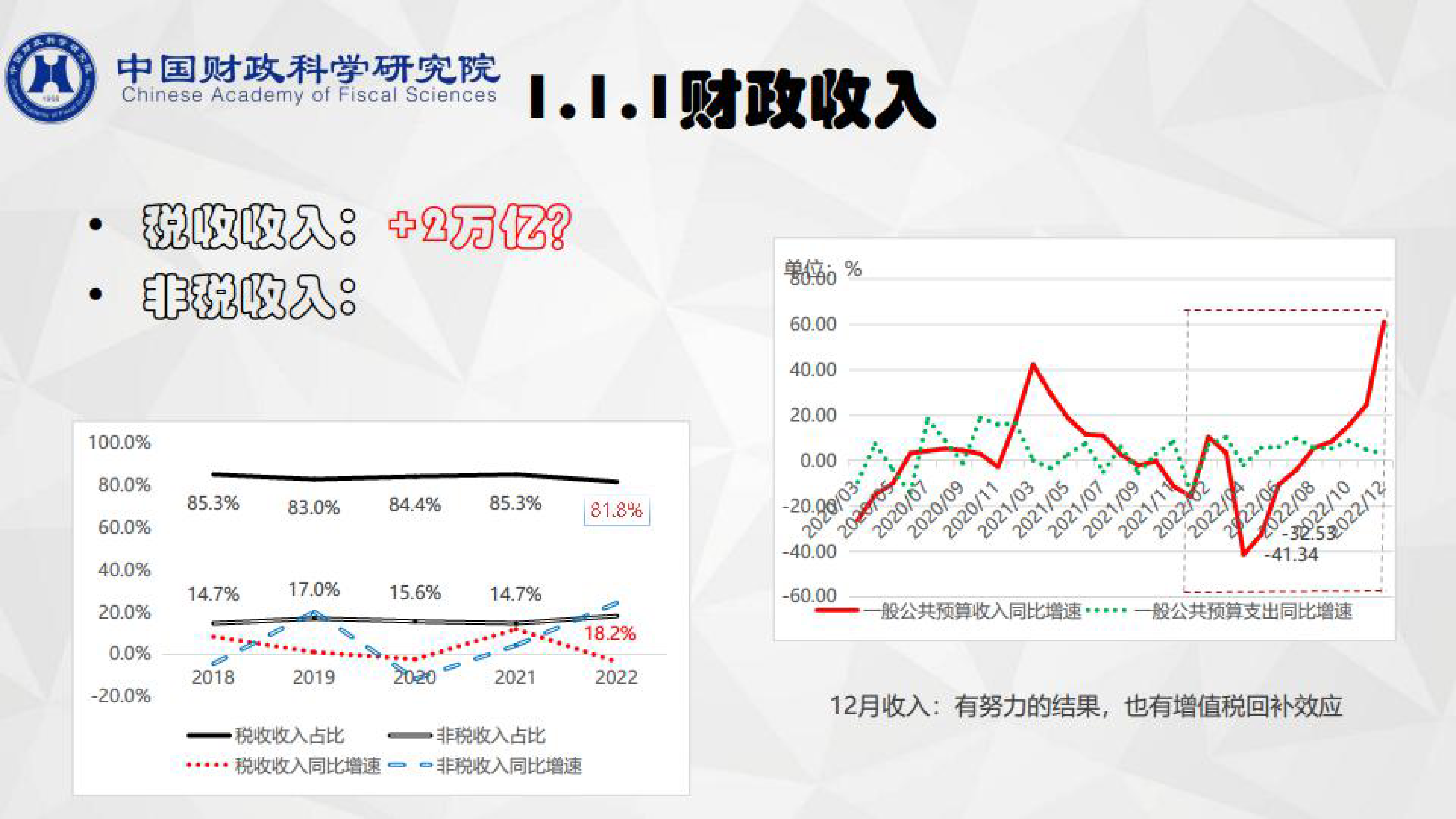 中国财政科学研究院2023年两会财政政策解读与展望报告23页