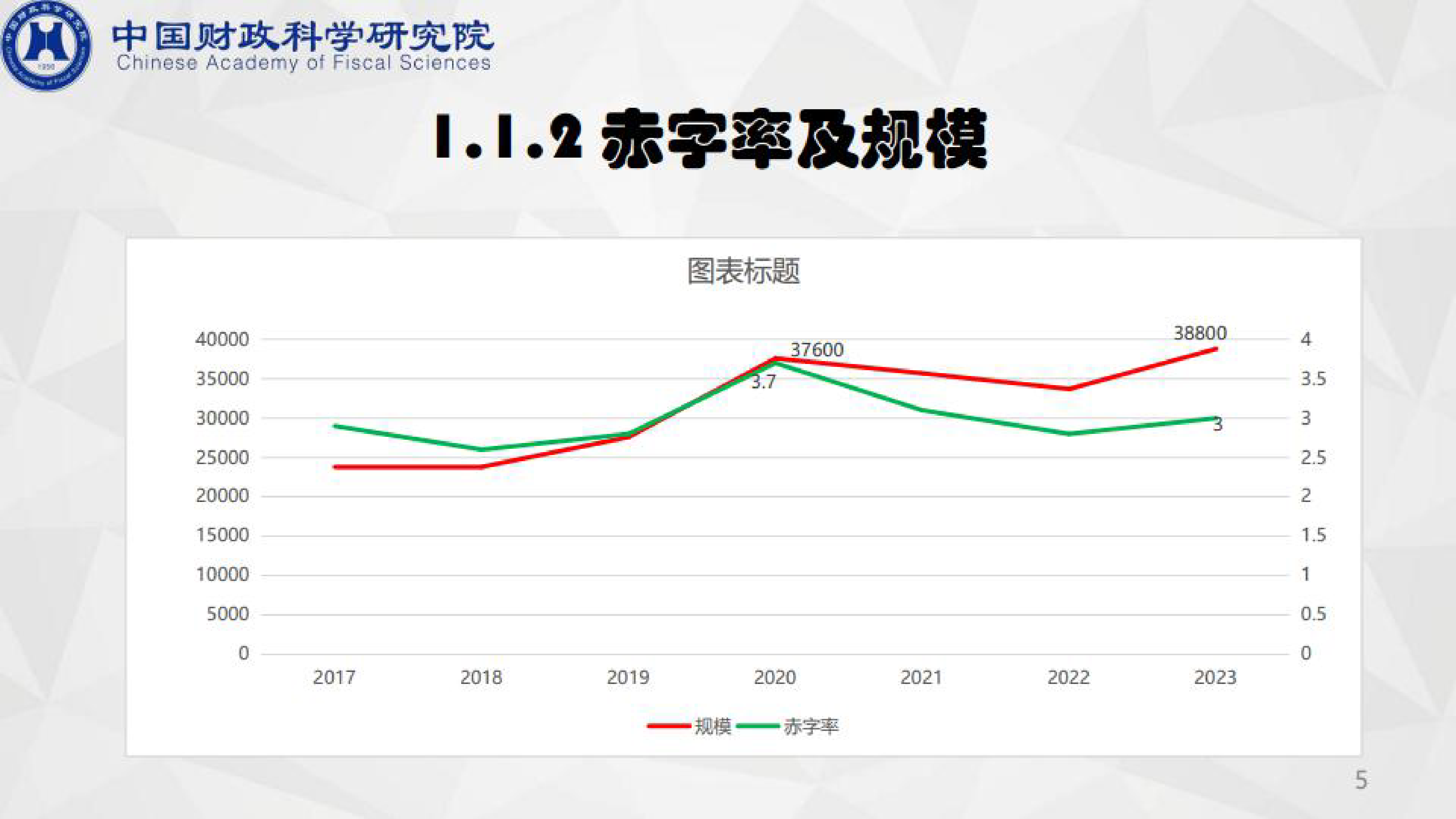 中国财政科学研究院2023年两会财政政策解读与展望报告23页