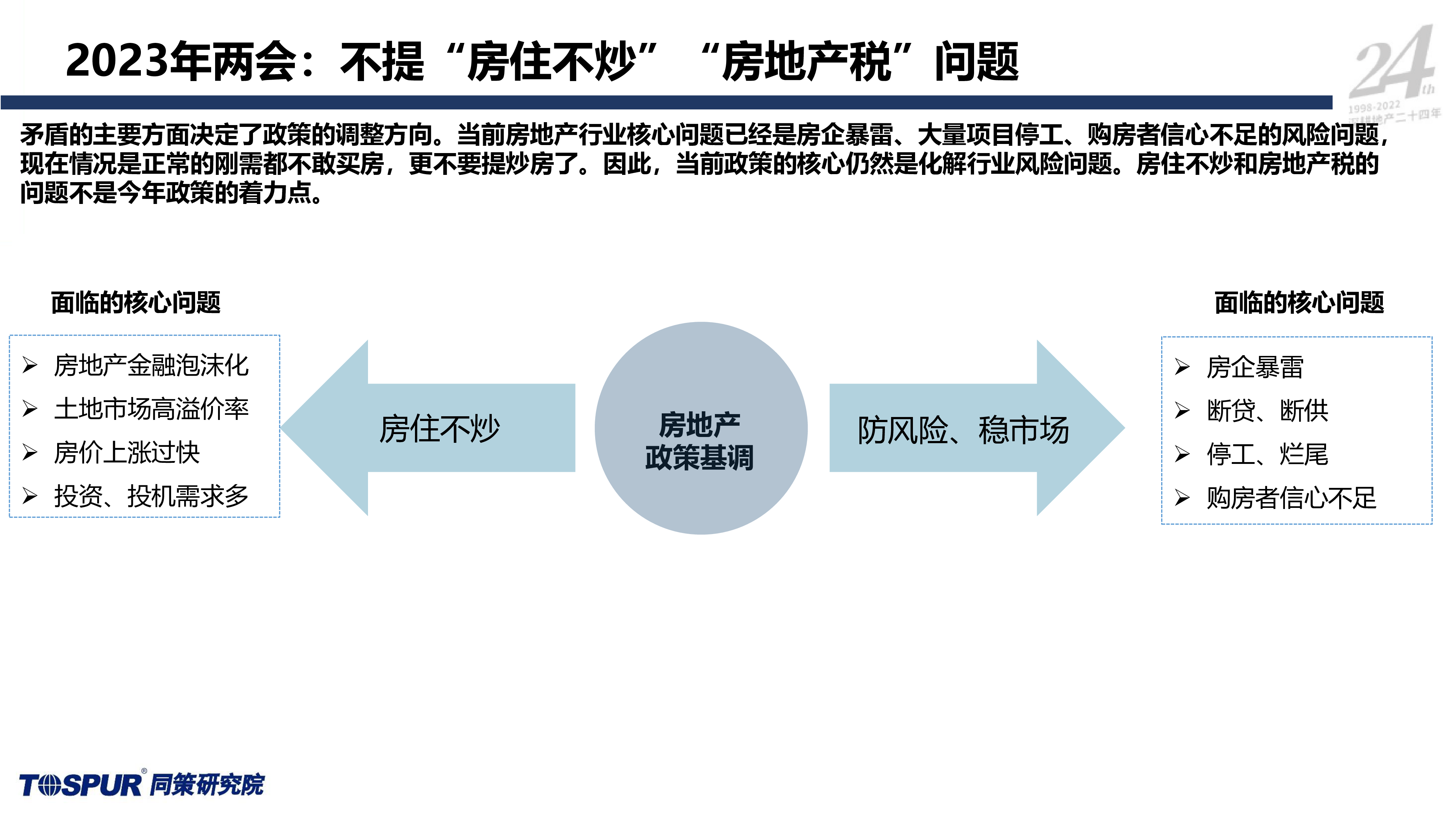 同策2023年两会开启楼市消费新格局12页