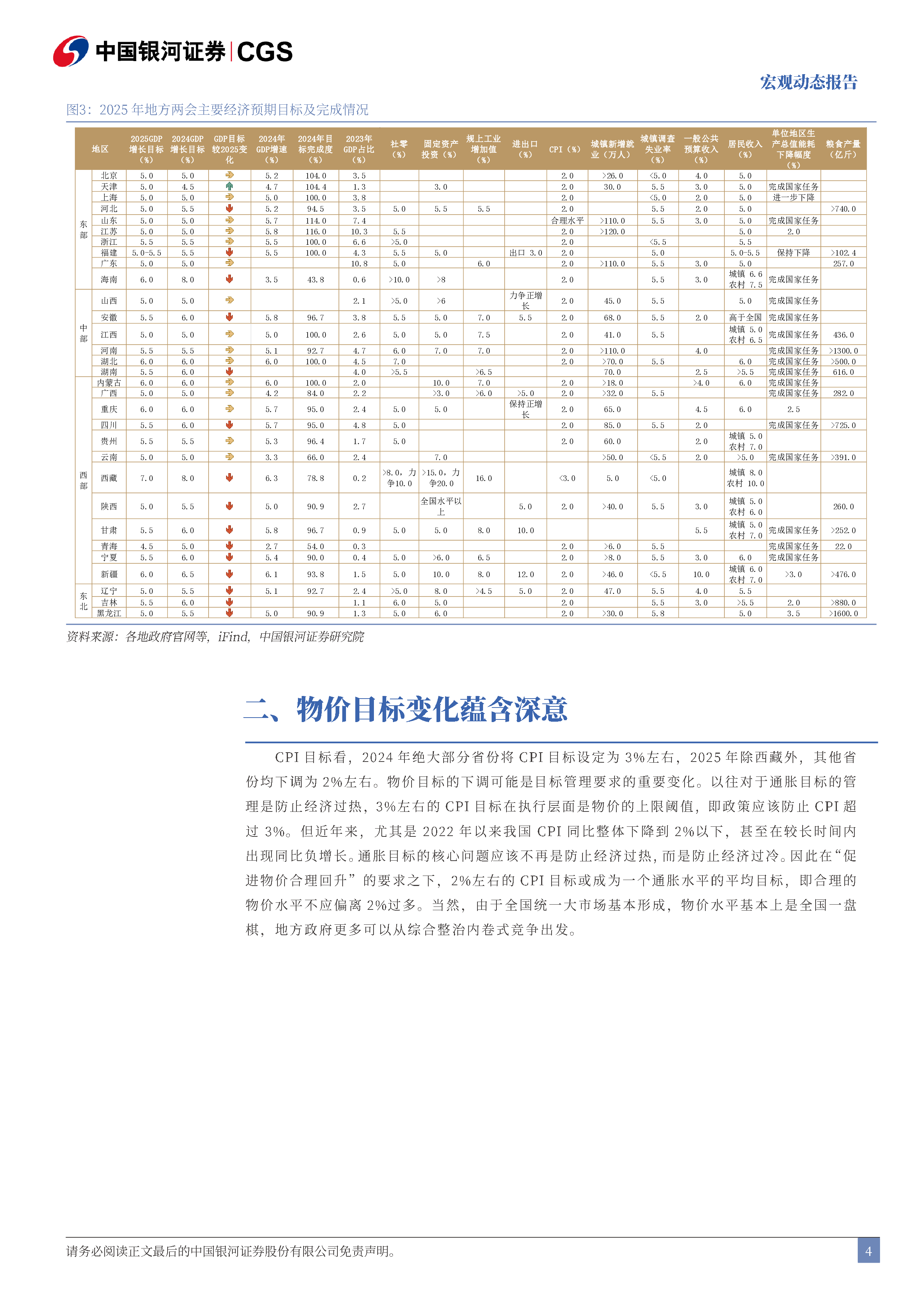 宏观研究地方两会的十大要点-25012224页