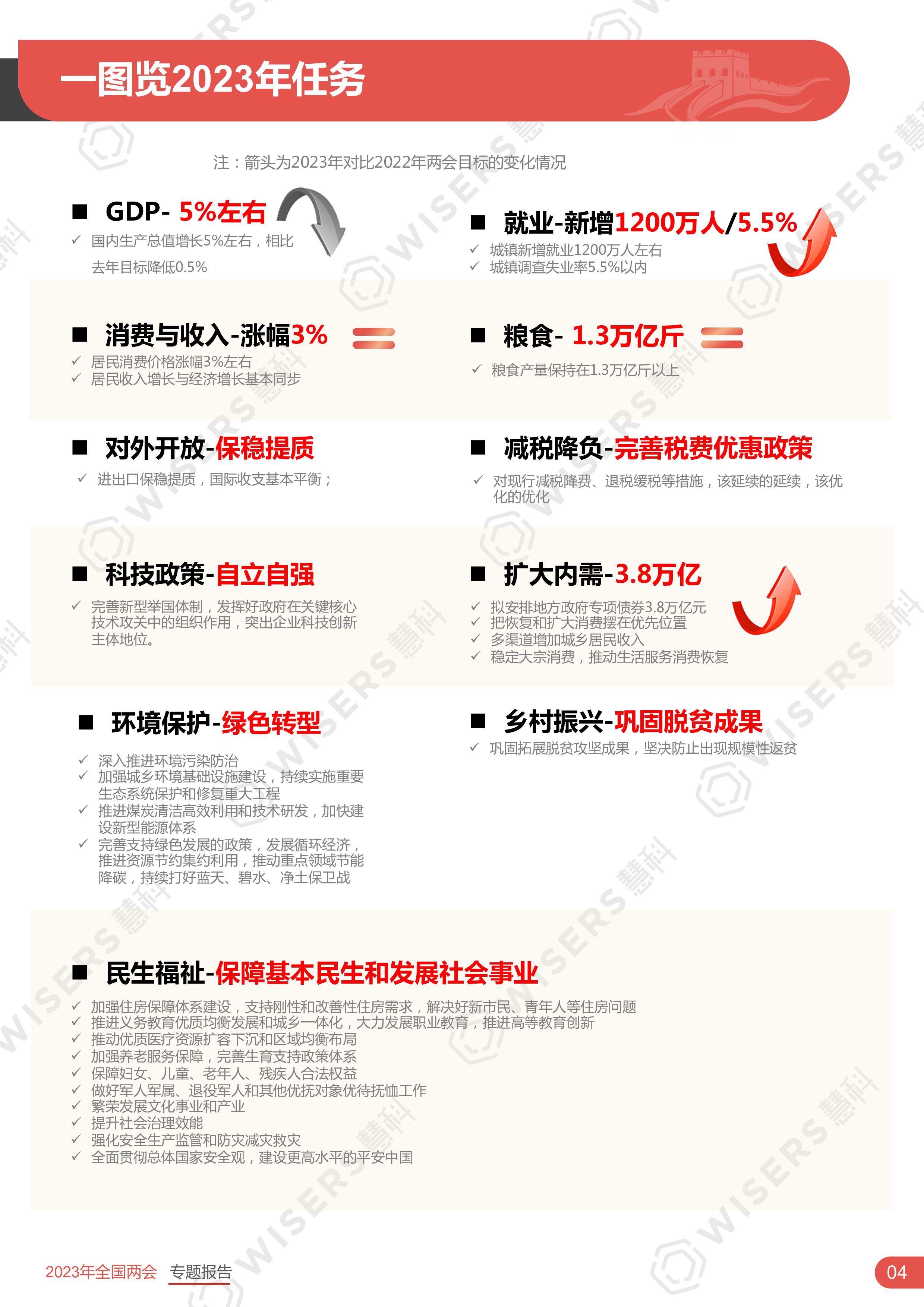 慧科讯业2023年WISERS看全国两会45页