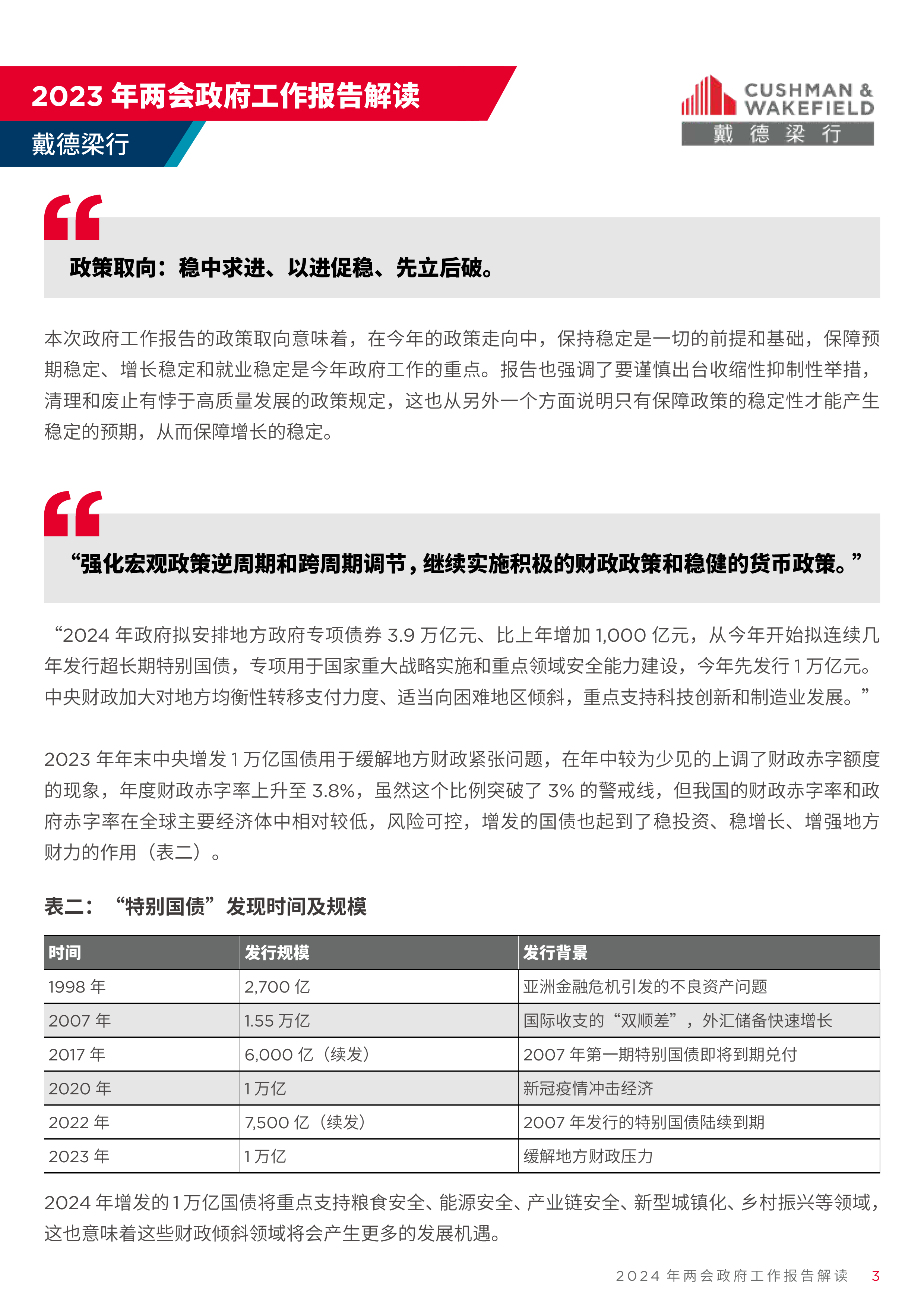 戴德梁行2024全国两会政府工作报告解读15页