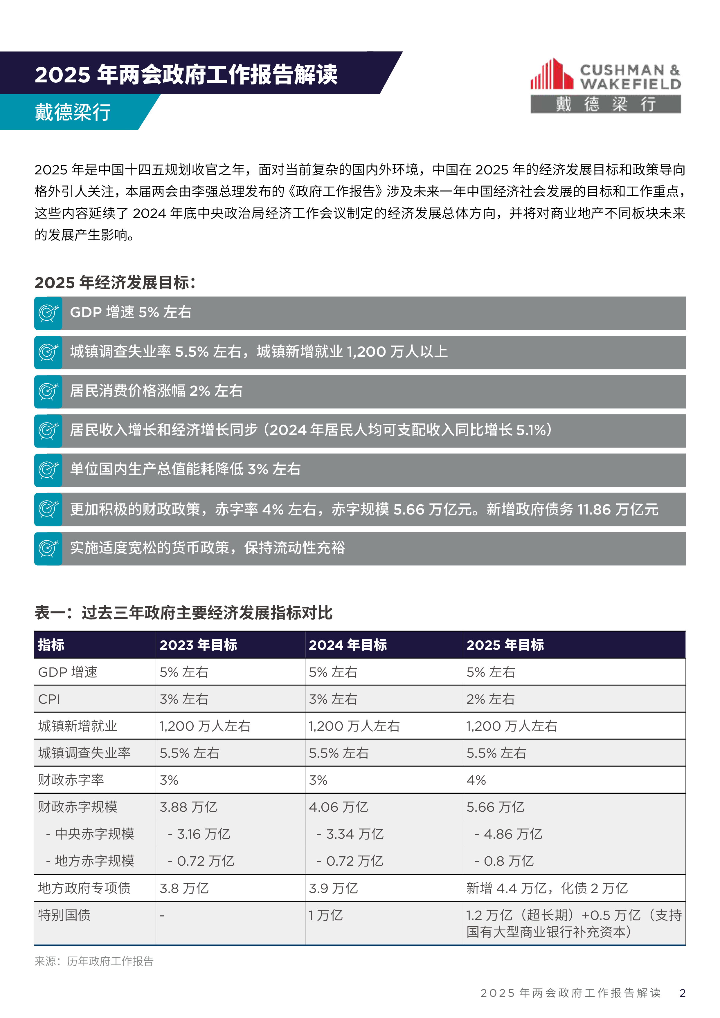 戴德梁行2025年两会政府工作报告解读11页