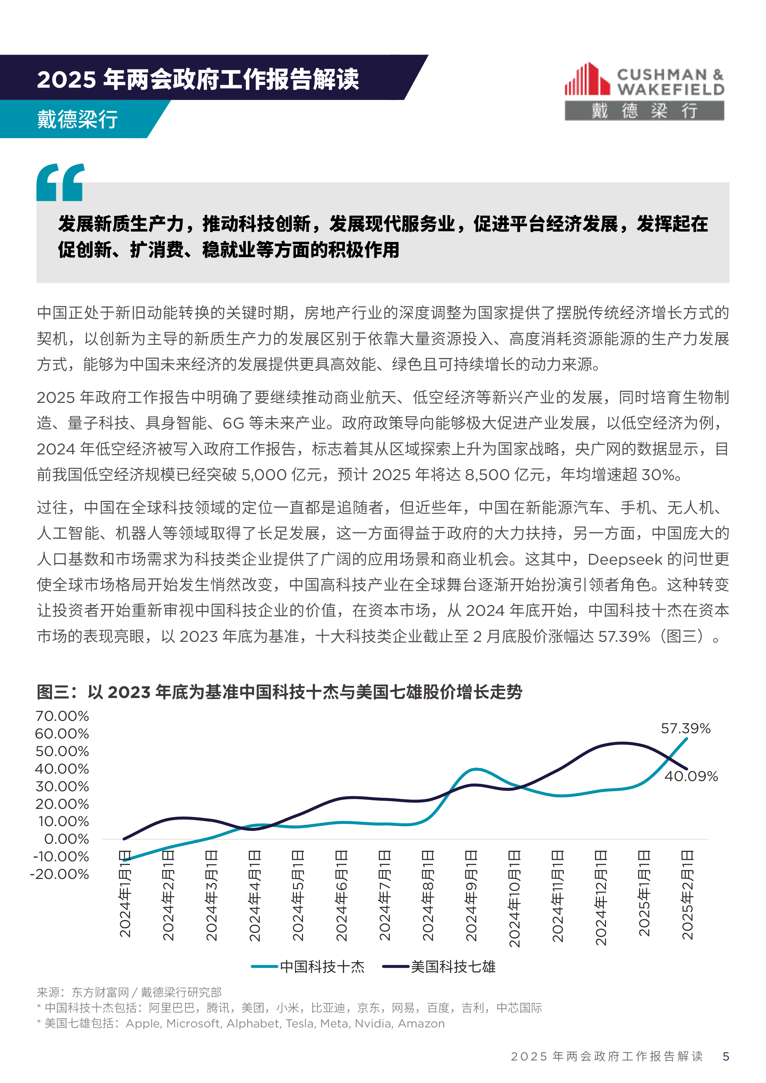 戴德梁行2025年两会政府工作报告解读11页