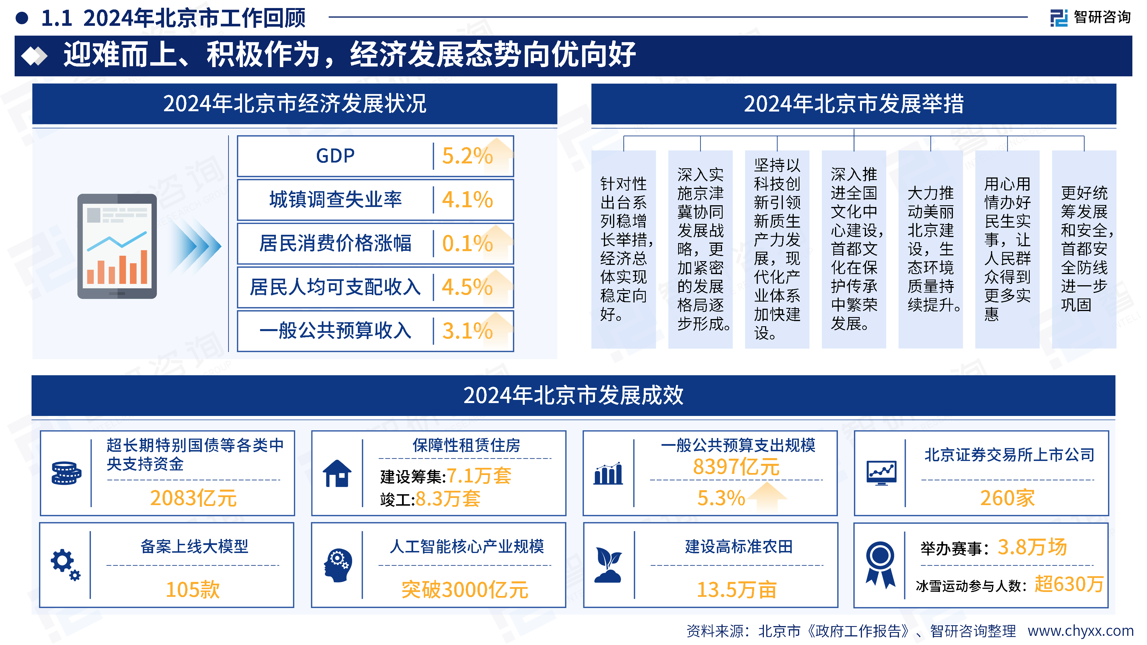 智研咨询2025年中国东部地区政府工作报告梳理及新质生产力研判报告46页