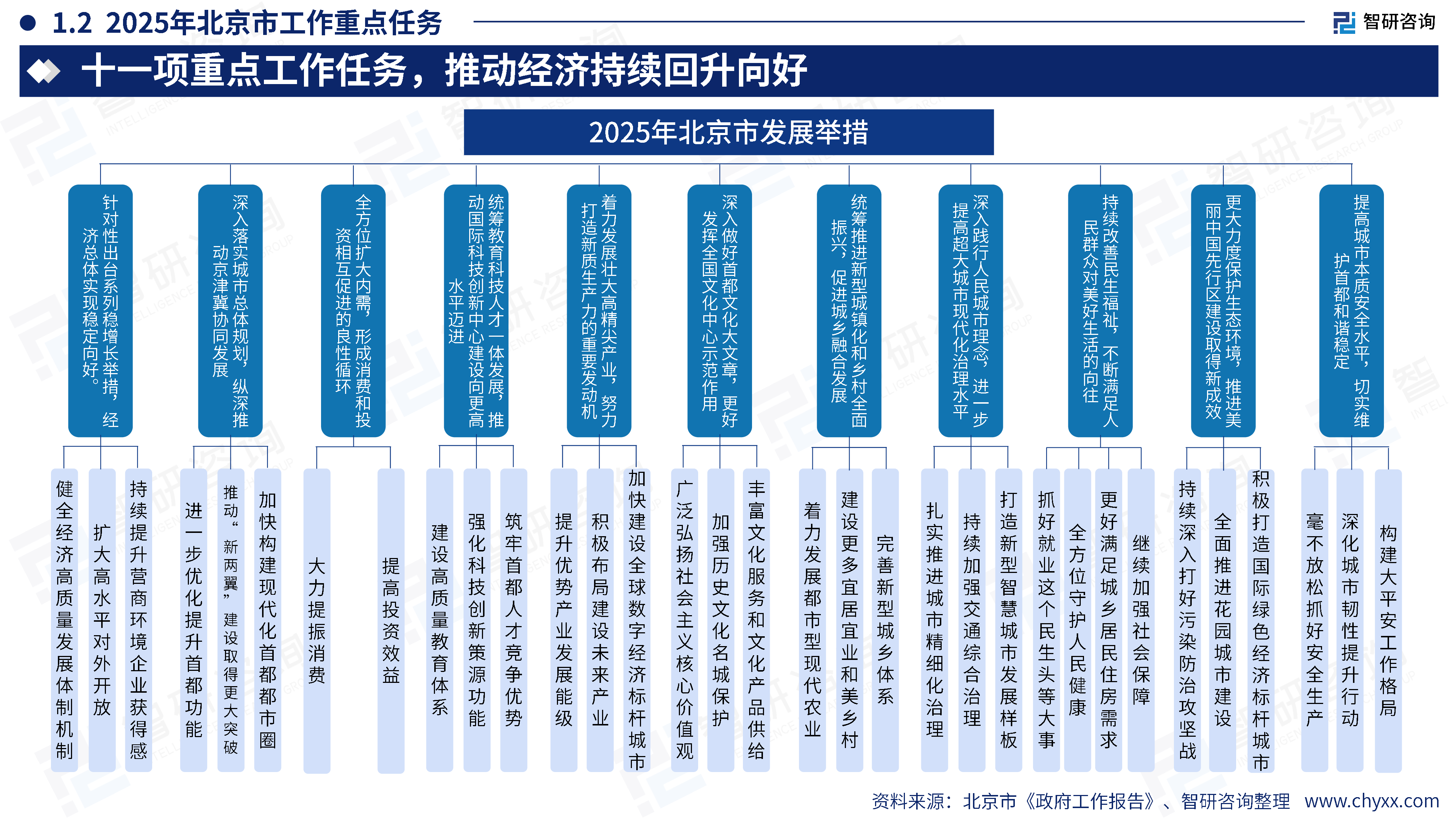 智研咨询2025年中国东部地区政府工作报告梳理及新质生产力研判报告46页