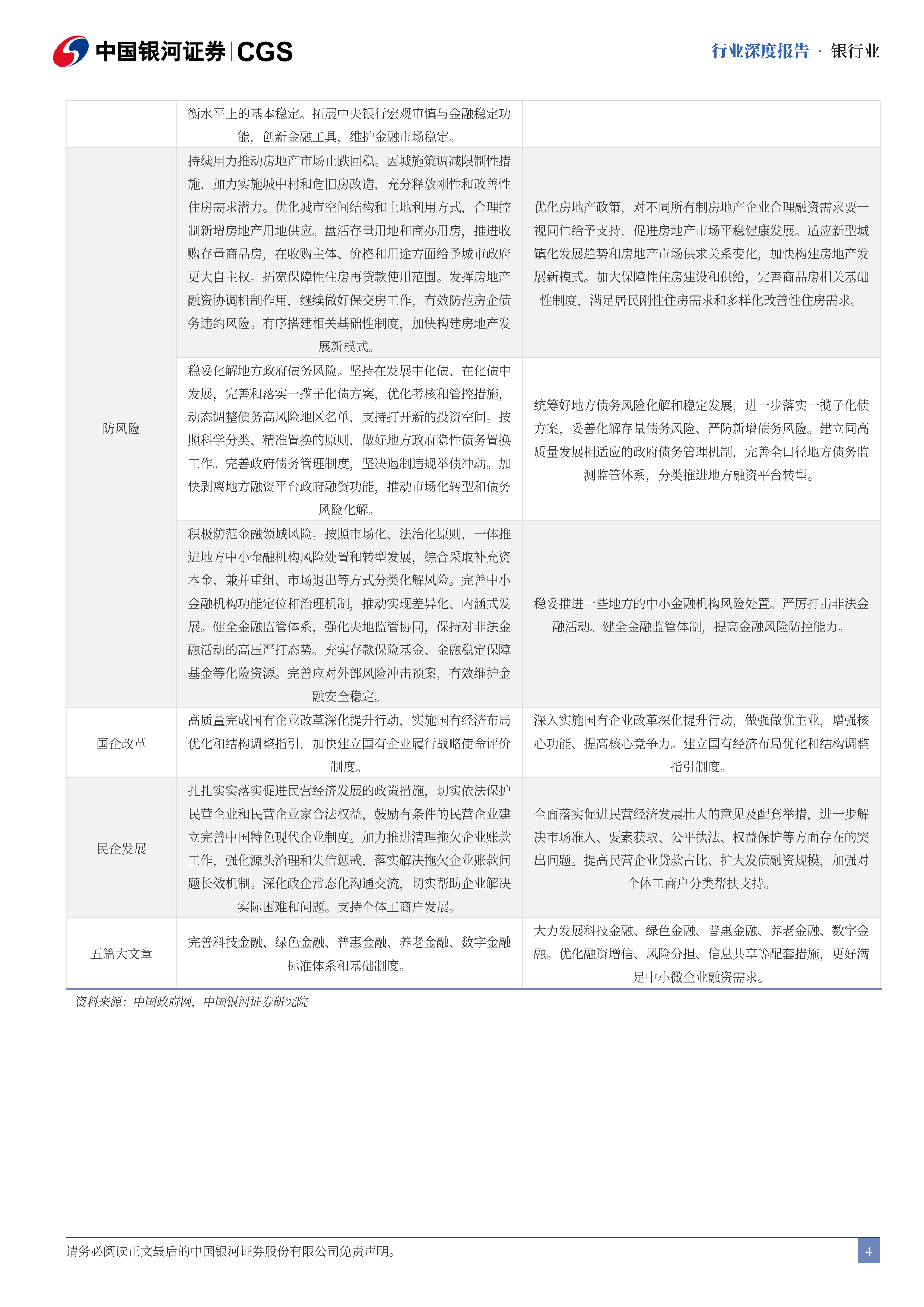 银行业2025年政府工作报告解读政策更加积极有为银行基本面和估值改善可期-25030520页